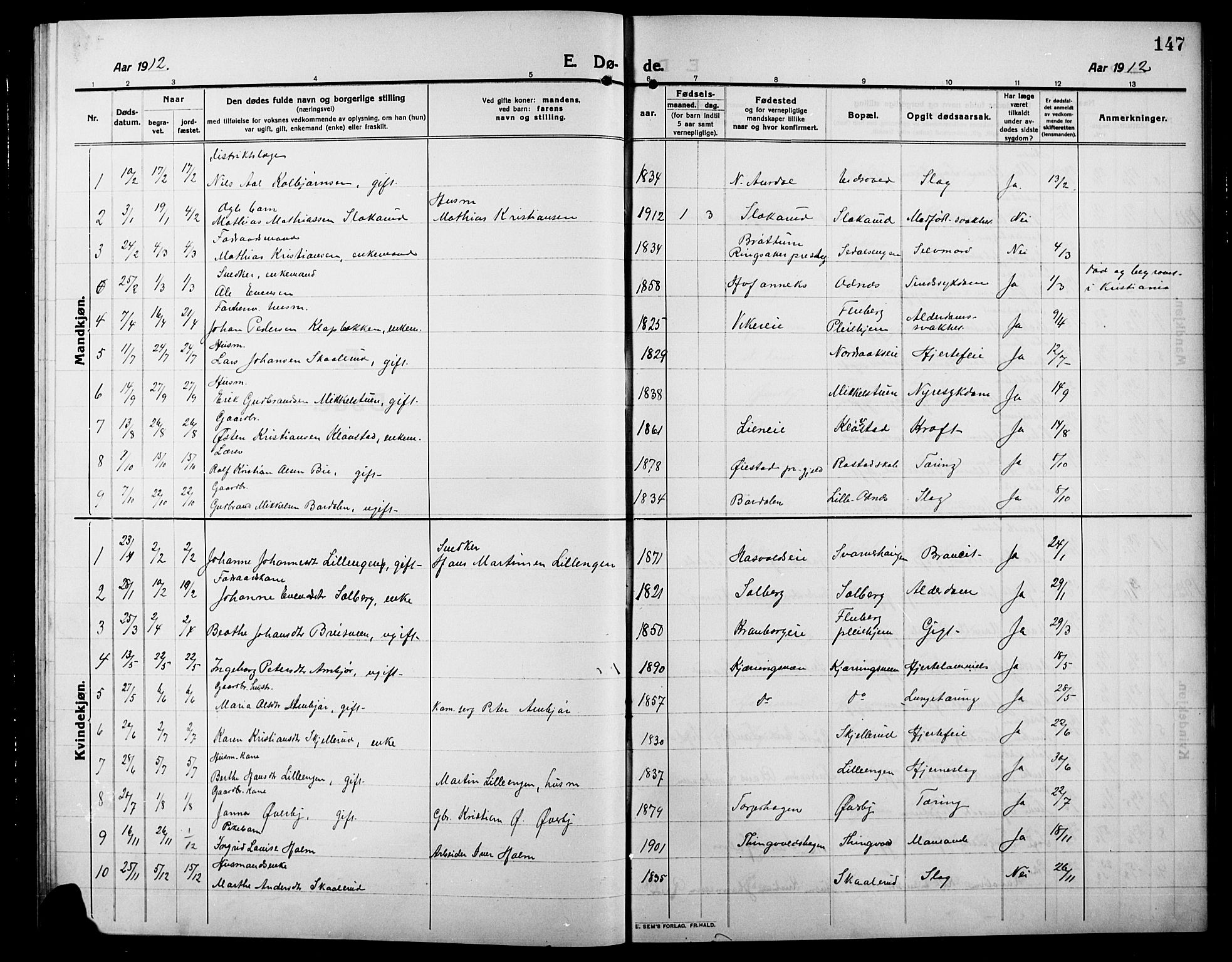 Søndre Land prestekontor, AV/SAH-PREST-122/L/L0006: Klokkerbok nr. 6, 1912-1925, s. 147