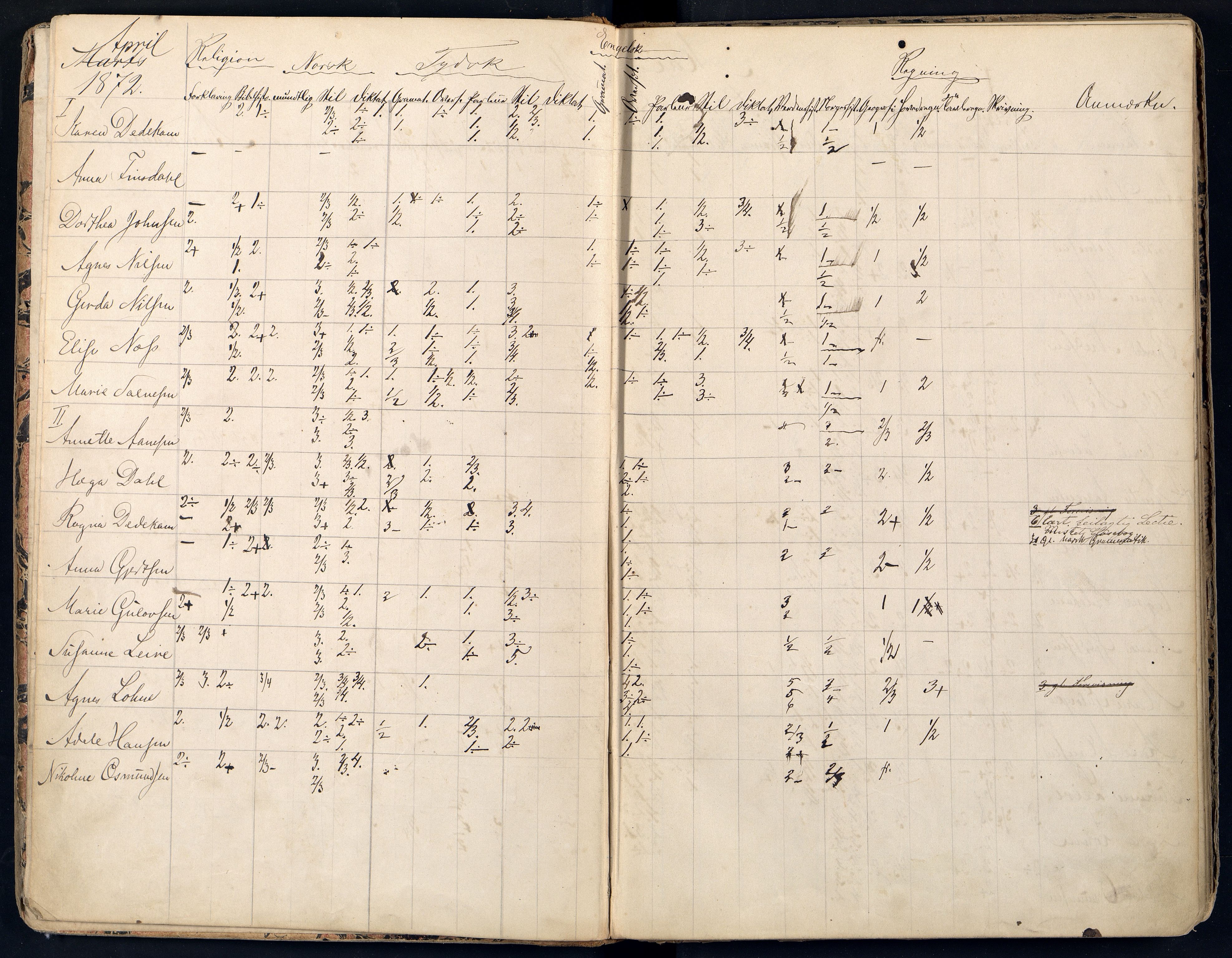 Mandal By - Borgerskolen/Middelskolen/Høiere Allmenskole, ARKSOR/1002MG550/I/L0002: Dagbok (d), 1872-1876