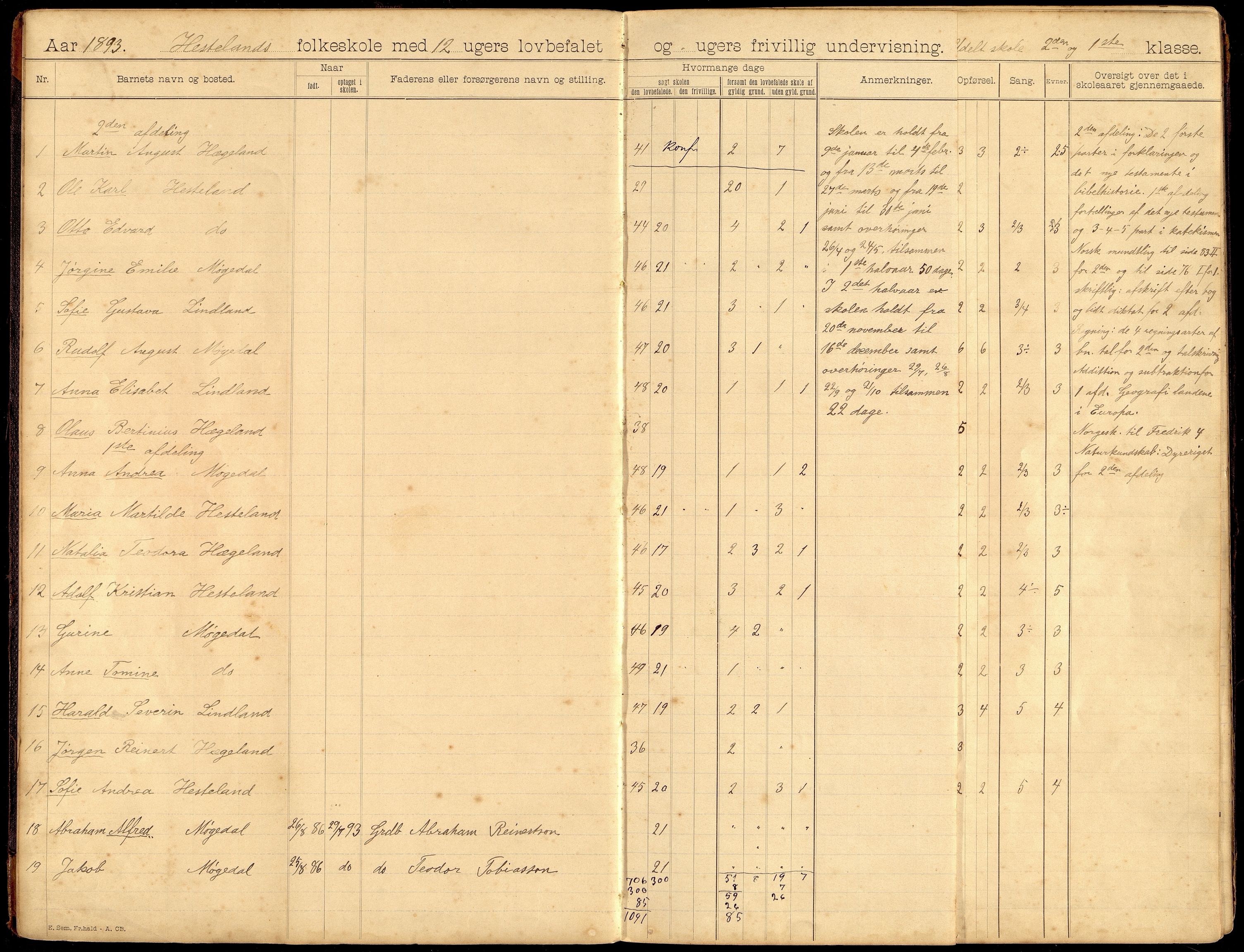 Spangereid kommune - Hesteland Skole, ARKSOR/1030SP552/H/L0001: Skoleprotokoll, 1892-1913