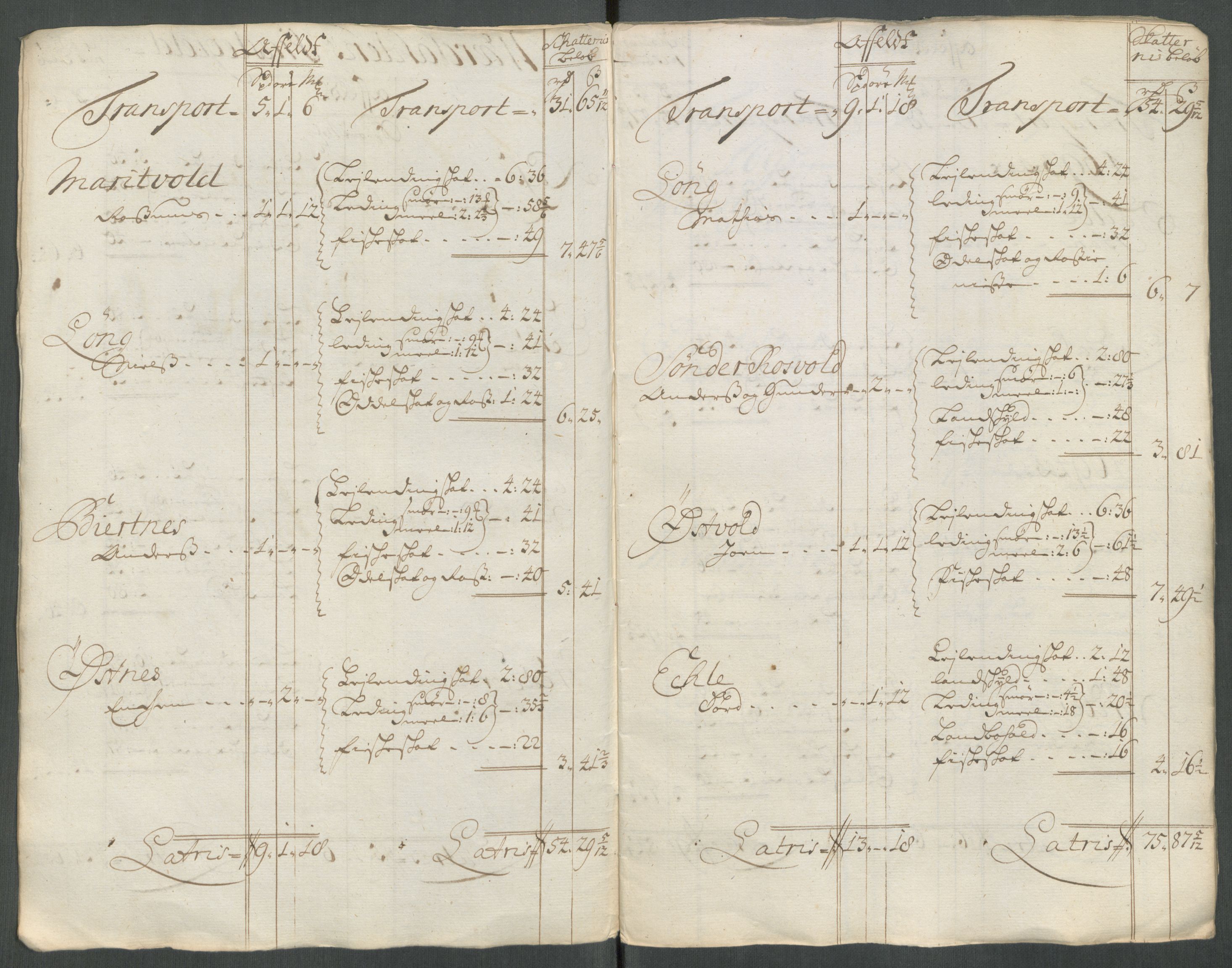 Rentekammeret inntil 1814, Reviderte regnskaper, Fogderegnskap, RA/EA-4092/R62/L4203: Fogderegnskap Stjørdal og Verdal, 1713, s. 287