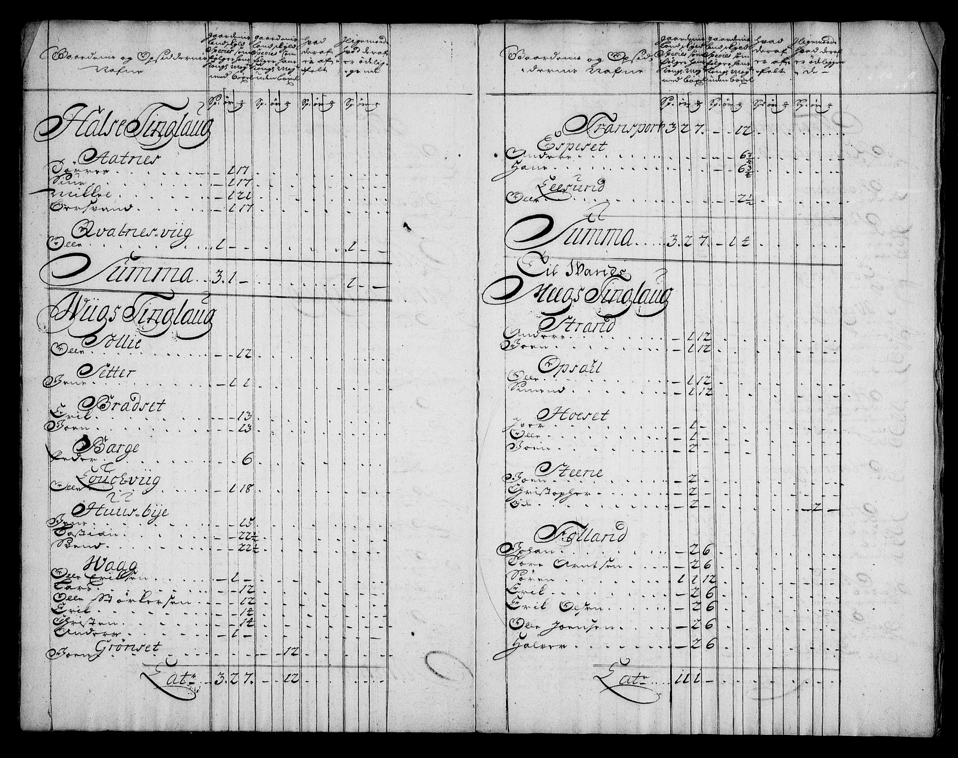 Rentekammeret inntil 1814, Realistisk ordnet avdeling, AV/RA-EA-4070/N/Na/L0006/0004: [XI k]: Assignert krongods nordafjells (1720, 1722, 1727 og 1728): / Nordmøre fogderi, 1722