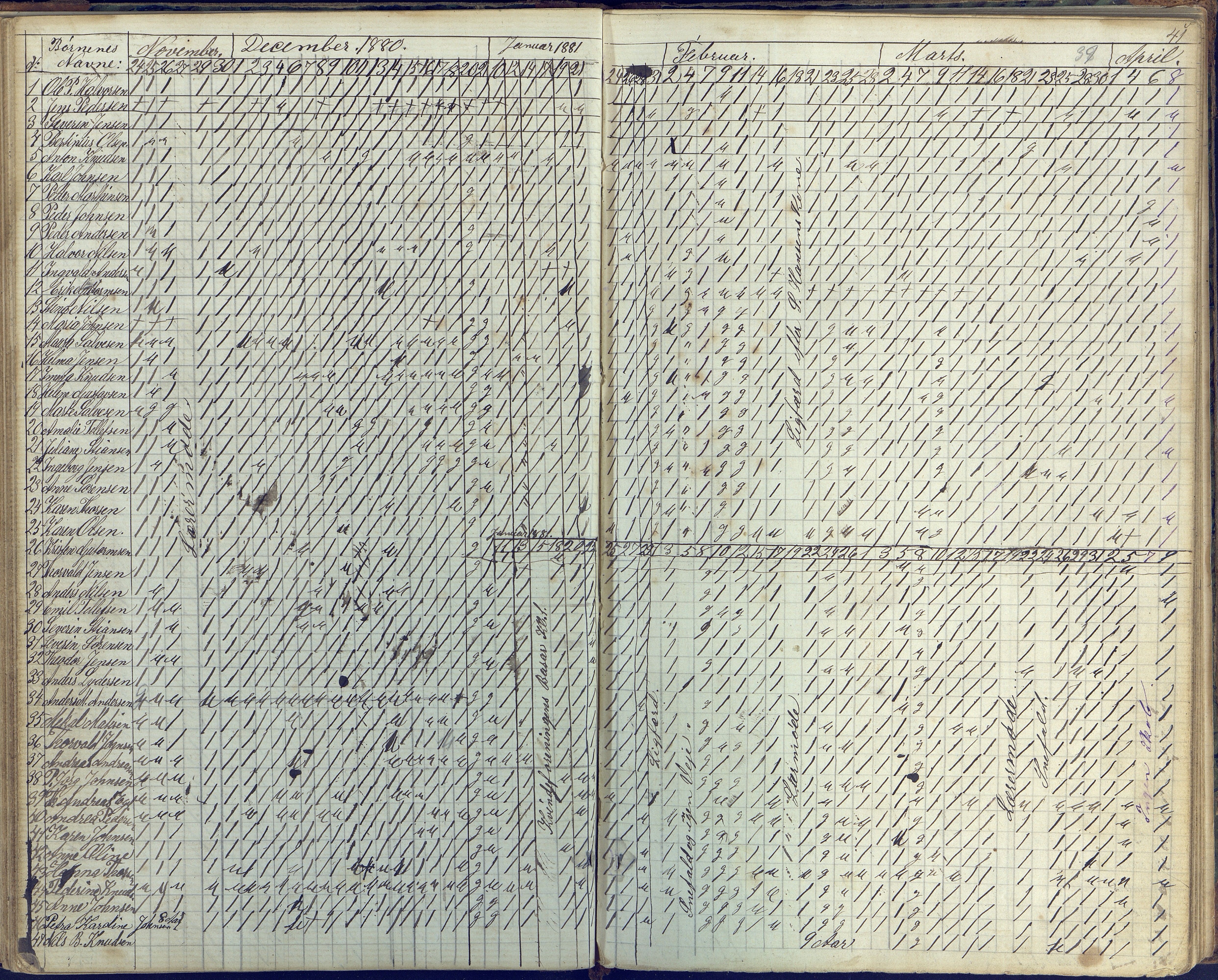 Flosta kommune, Vatnebu skole, AAKS/KA0916-550d/F3/L0001: Skoleprotokoll, 1863-1884, s. 41