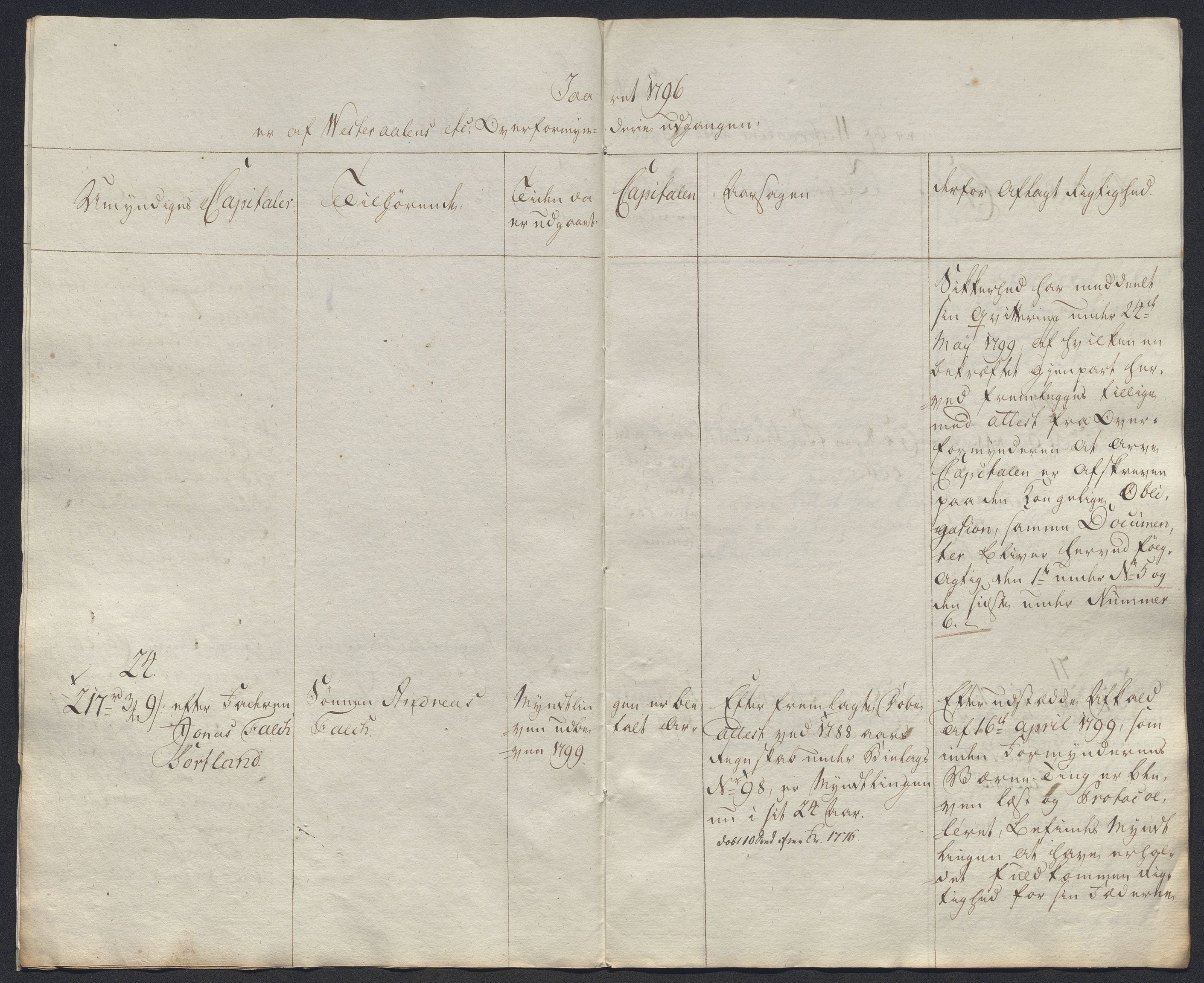 Danske Kanselli 1800-1814, AV/RA-EA-3024/K/Kk/Kkb8/L0020: Lofoten sorenskriveri, 1796-1803, s. 5