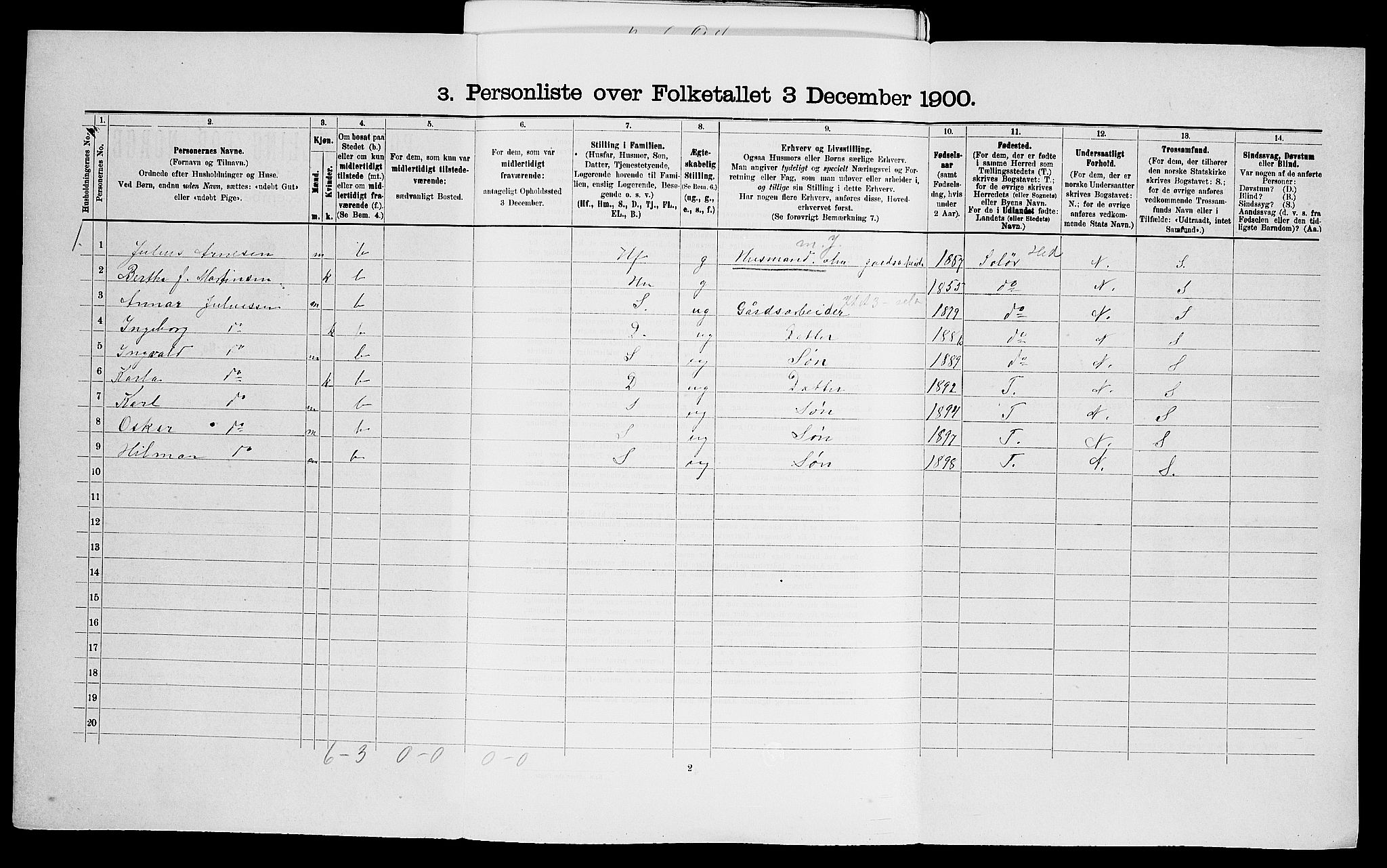 SAO, Folketelling 1900 for 0218 Aker herred, 1900