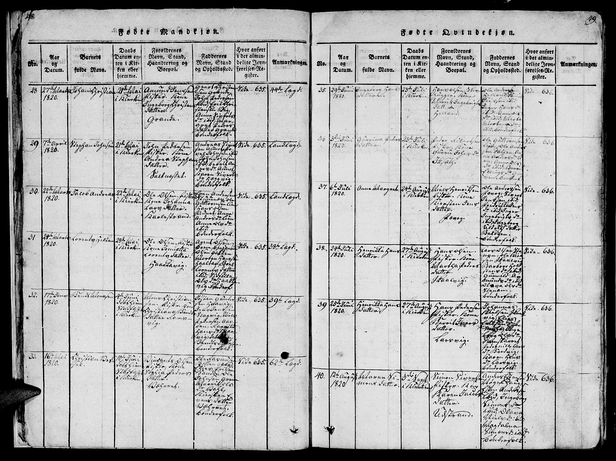 Ministerialprotokoller, klokkerbøker og fødselsregistre - Sør-Trøndelag, SAT/A-1456/659/L0744: Klokkerbok nr. 659C01, 1818-1825, s. 48-49