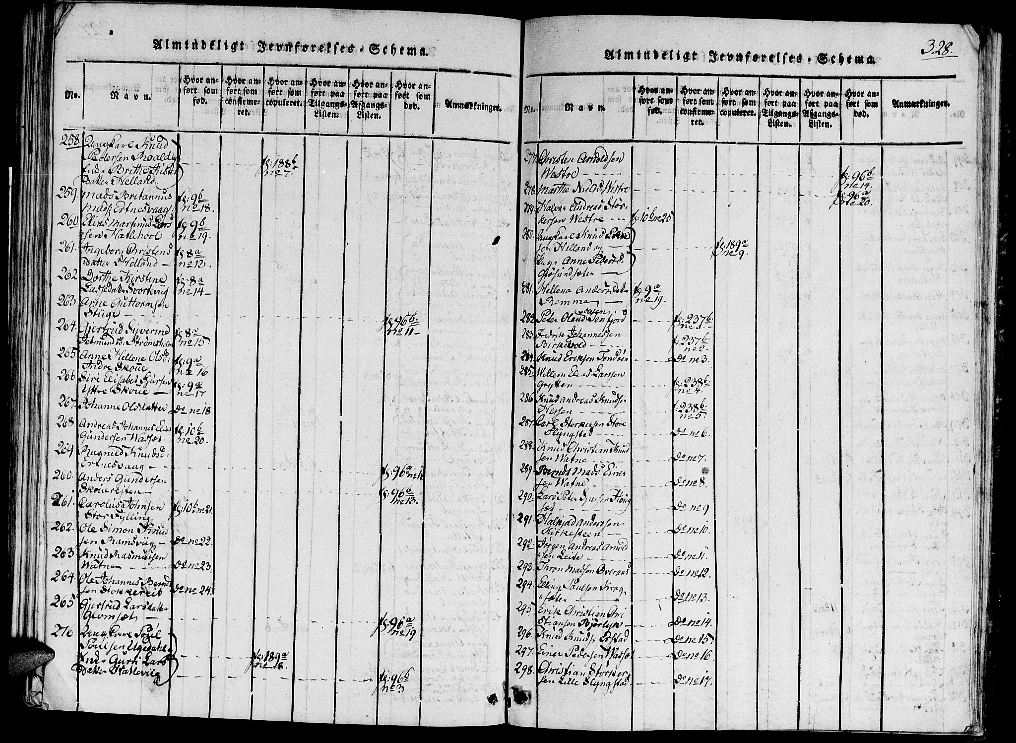 Ministerialprotokoller, klokkerbøker og fødselsregistre - Møre og Romsdal, SAT/A-1454/524/L0351: Ministerialbok nr. 524A03, 1816-1838, s. 328