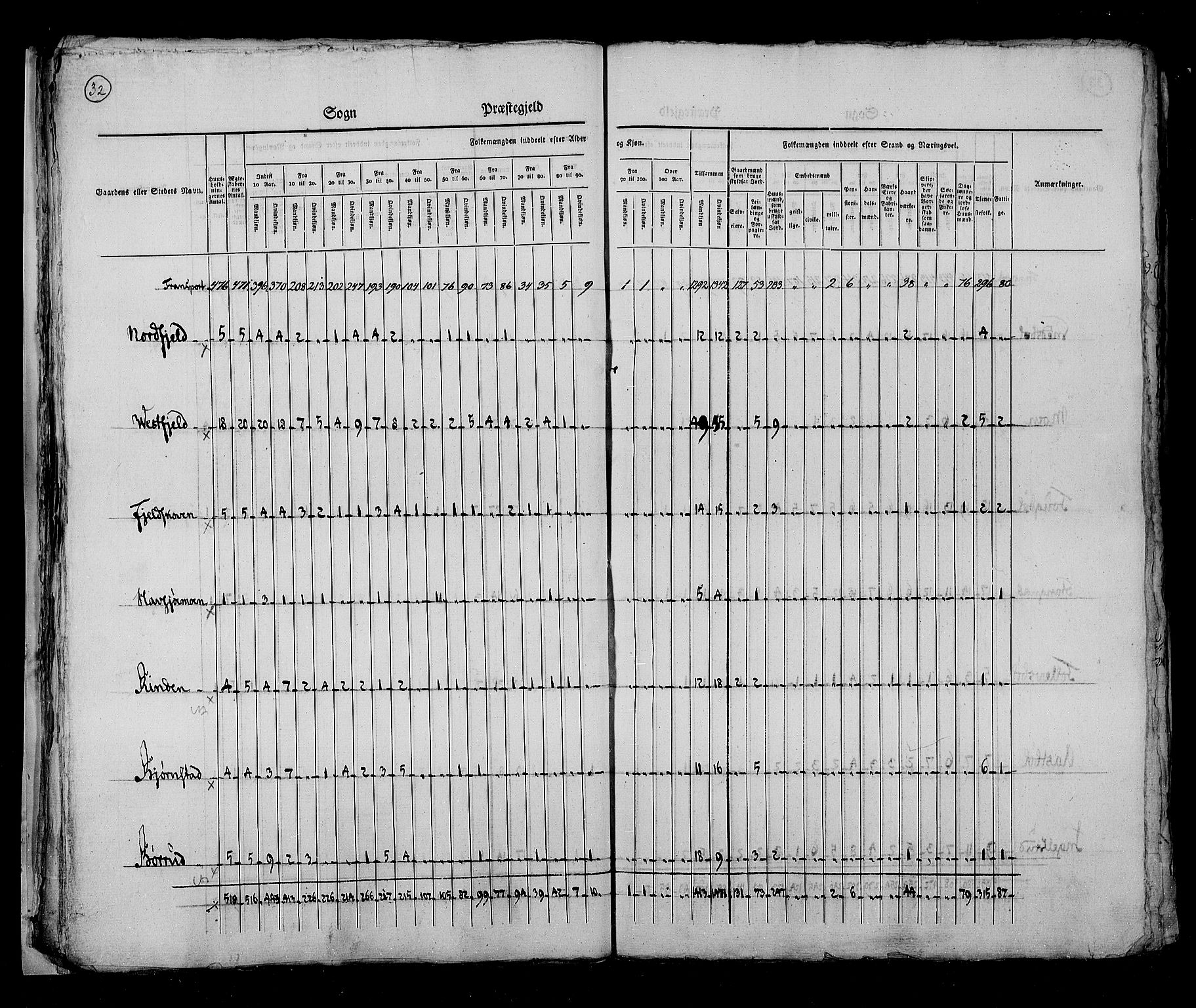 RA, Folketellingen 1825, bind 5: Hedemarken amt, 1825, s. 32