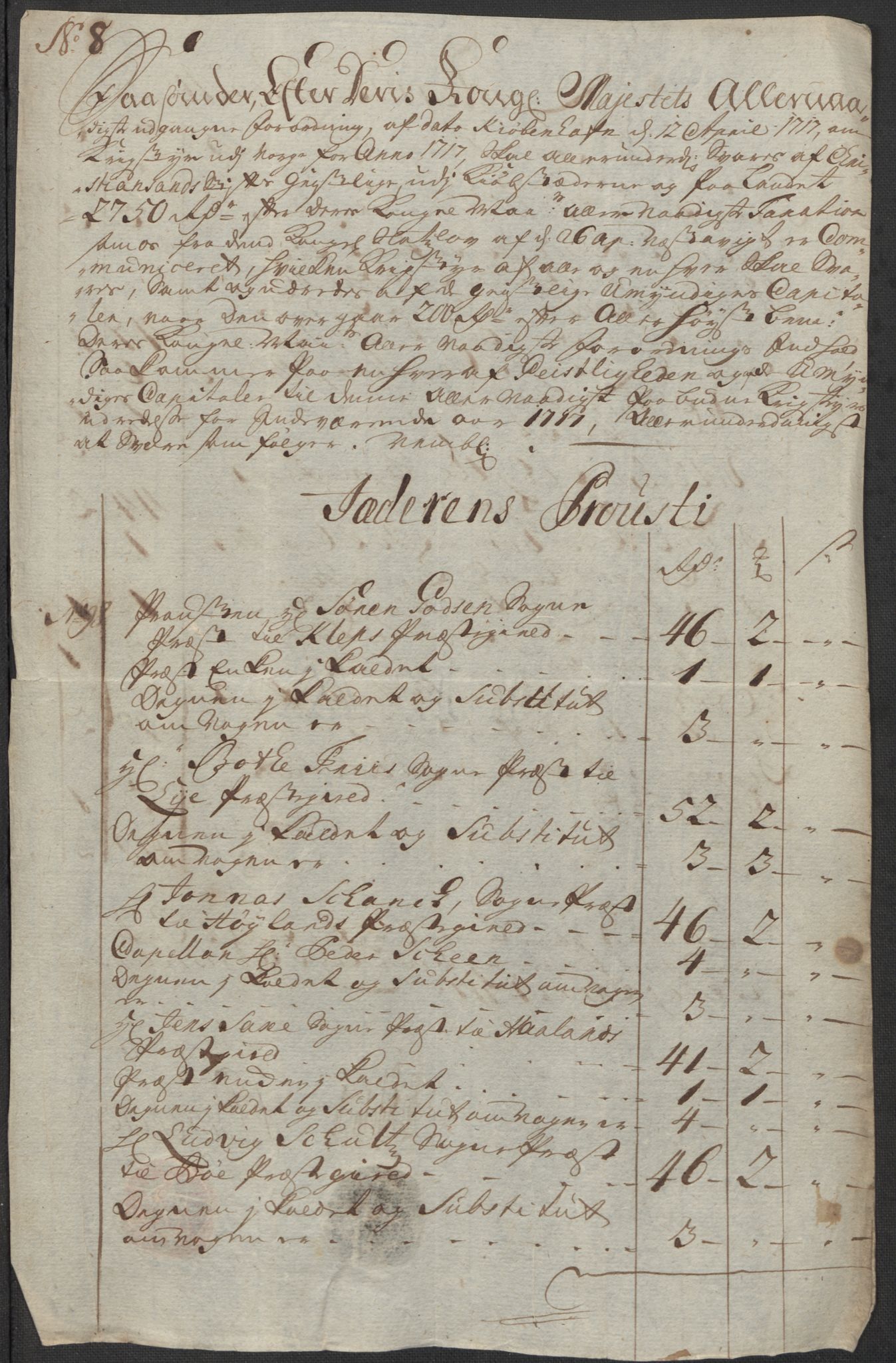 Rentekammeret inntil 1814, Reviderte regnskaper, Fogderegnskap, AV/RA-EA-4092/R46/L2742: Fogderegnskap Jæren og Dalane, 1717, s. 99