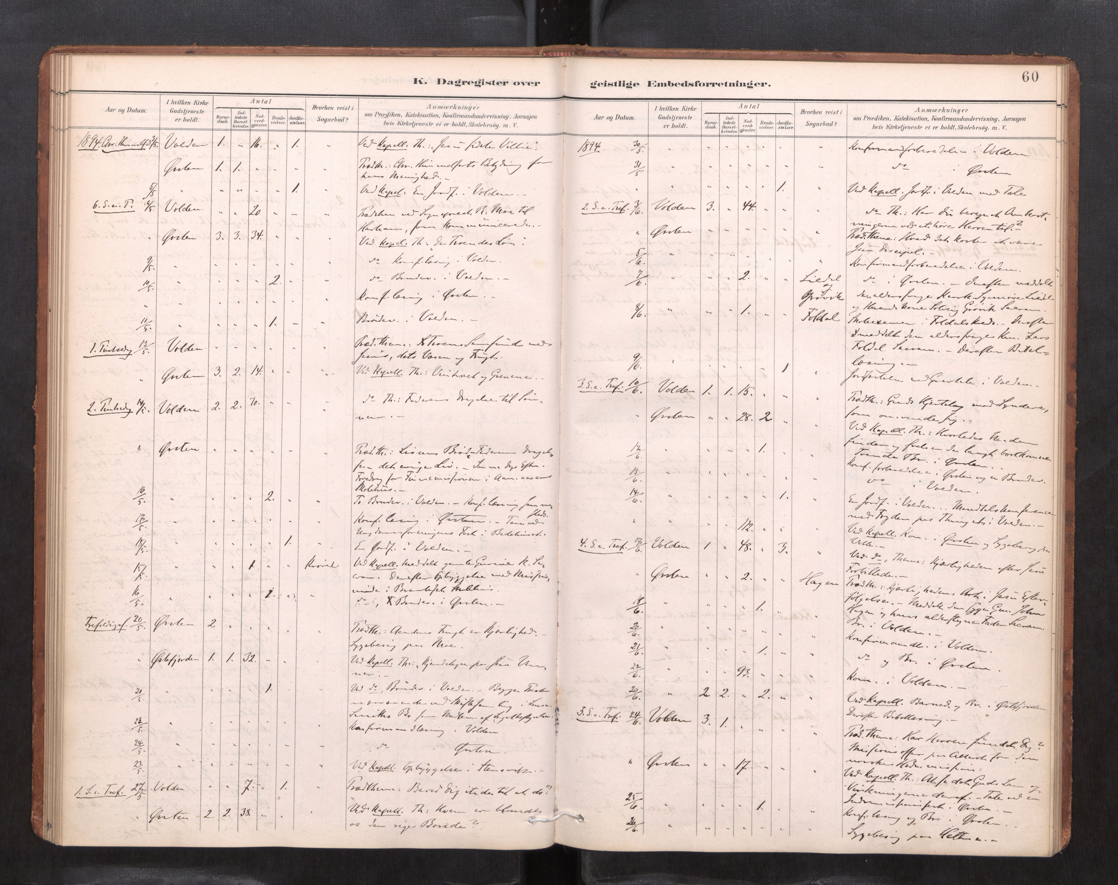 Ministerialprotokoller, klokkerbøker og fødselsregistre - Møre og Romsdal, AV/SAT-A-1454/511/L0145: Dagsregister nr. 511---, 1887-1901, s. 60