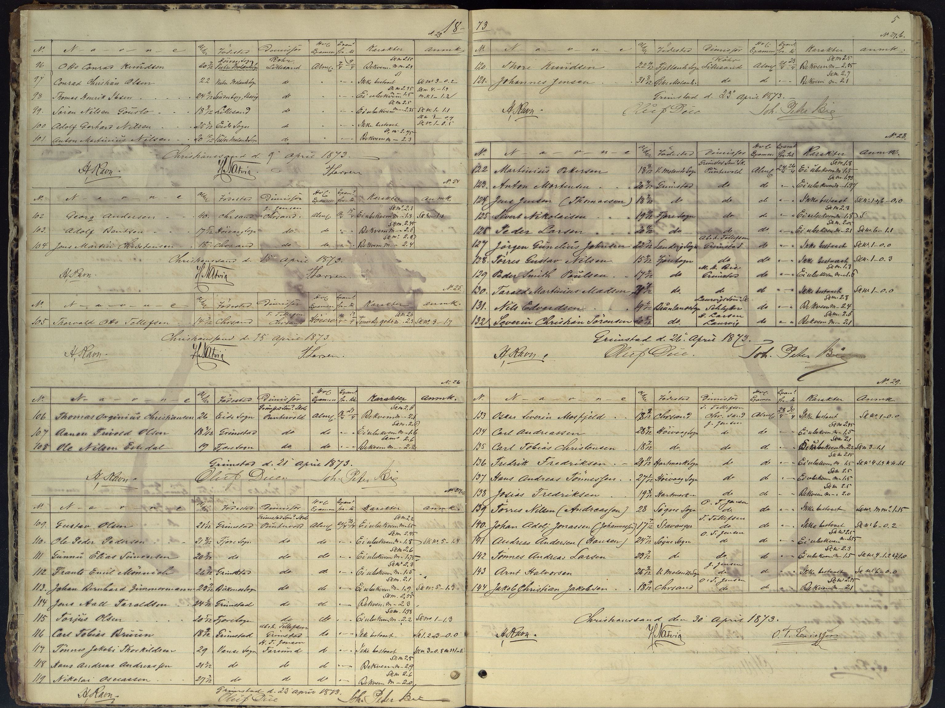 Kristiansand By - Kristiansand Off. Sjømannsskole/ Navigasjonsskole, ARKSOR/1001KG556/G/L0001: Eksamensprotokoll - navigasjonseksamen (d), 1873-1892