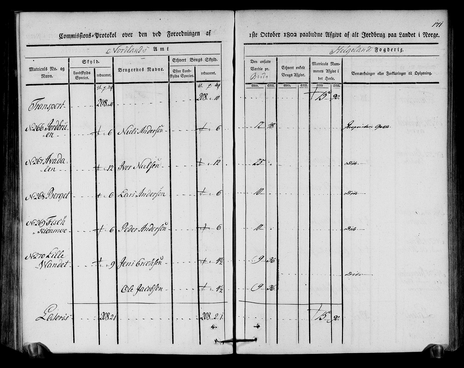 Rentekammeret inntil 1814, Realistisk ordnet avdeling, AV/RA-EA-4070/N/Ne/Nea/L0157: Helgeland fogderi. Kommisjonsprotokoll, 1803, s. 170