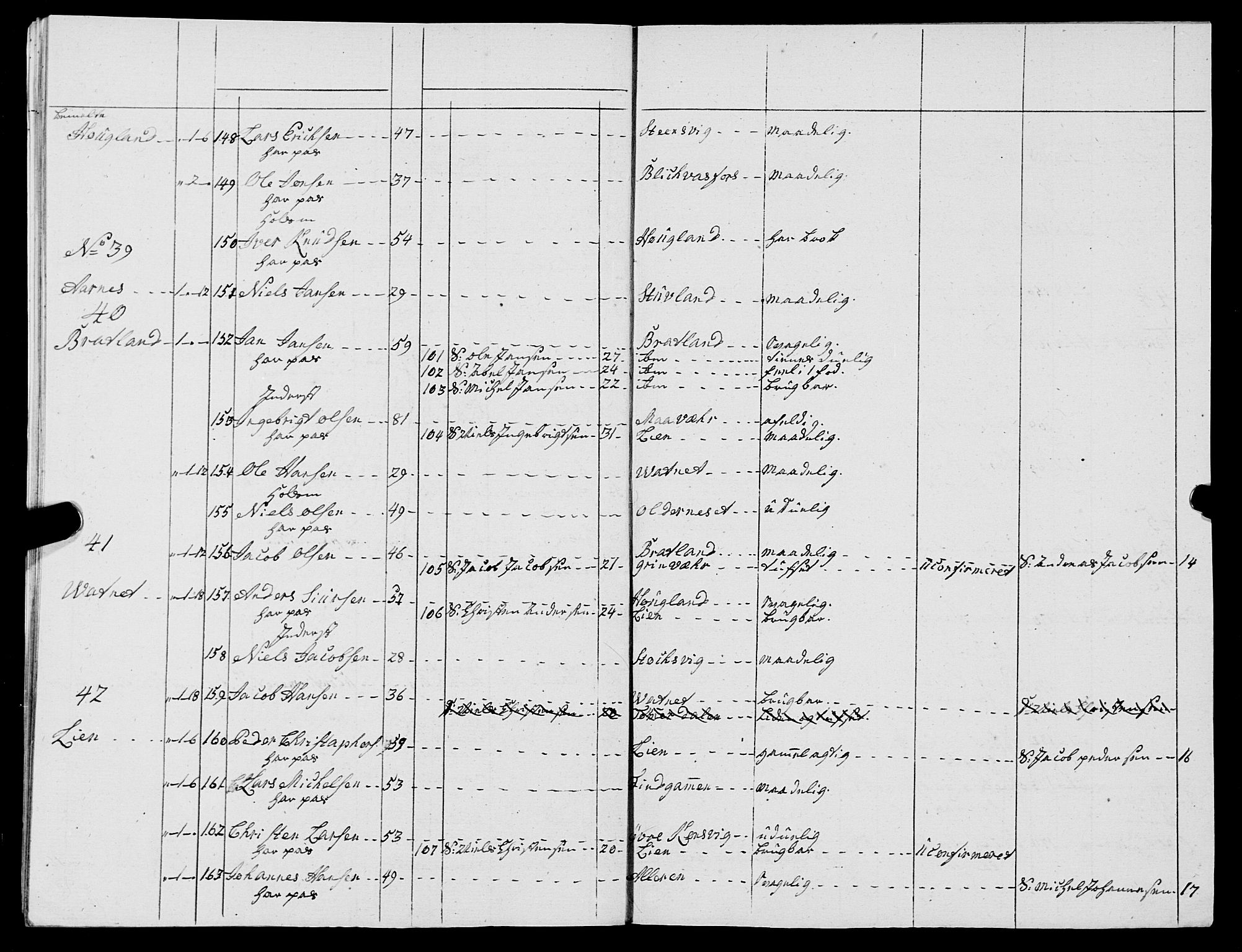 Fylkesmannen i Nordland, AV/SAT-A-0499/1.1/R/Ra/L0015/0002: -- / Innrulleringsmanntall for Lurøy og Træna, 1809-1835, s. 14