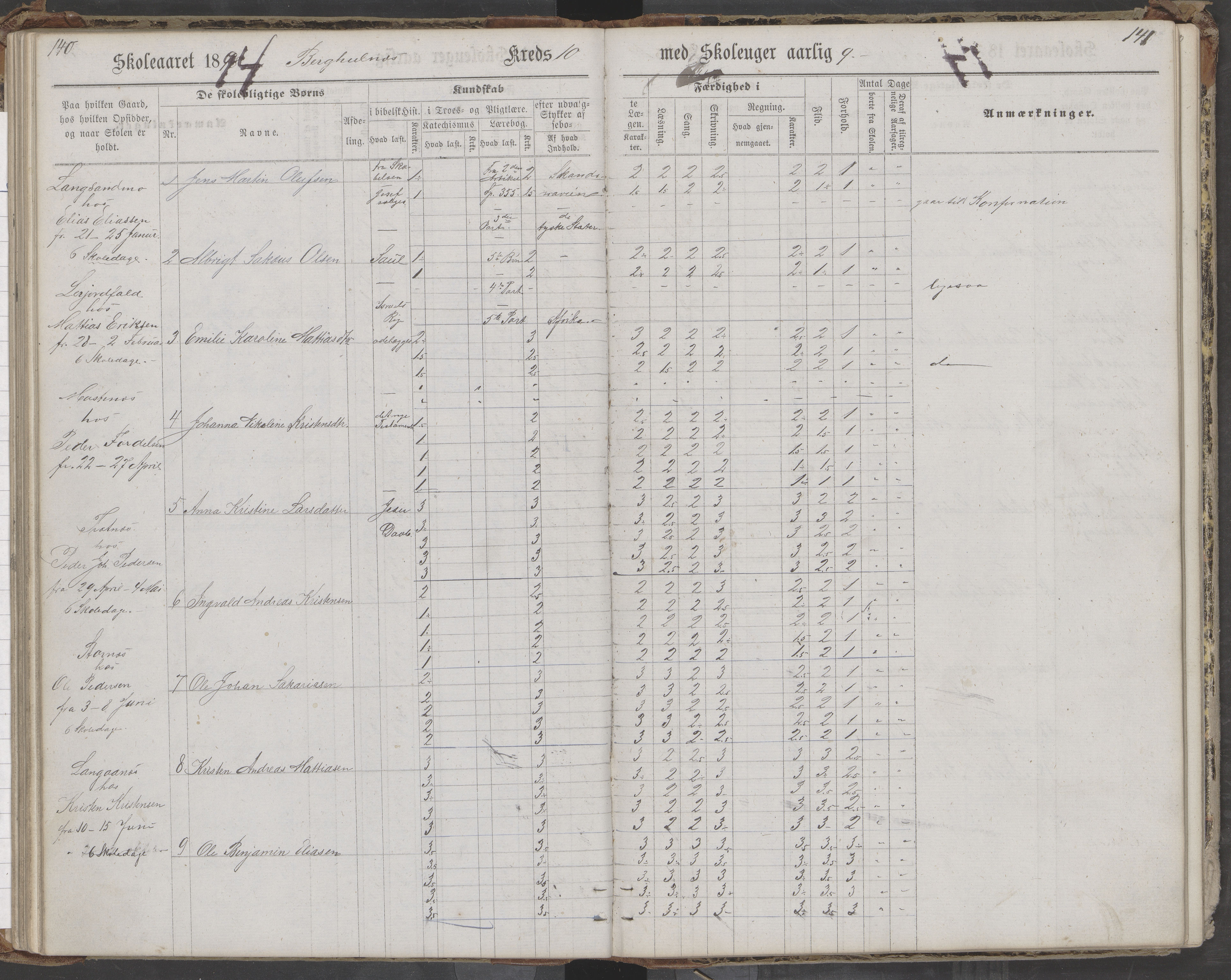 Saltdal kommune. Ymse skolekretser, AIN/K-18400.510.18/442/L0002/0002: Skoleprotokoller / Nordnes, Berghulnes, Junkerdal, 1871-1878