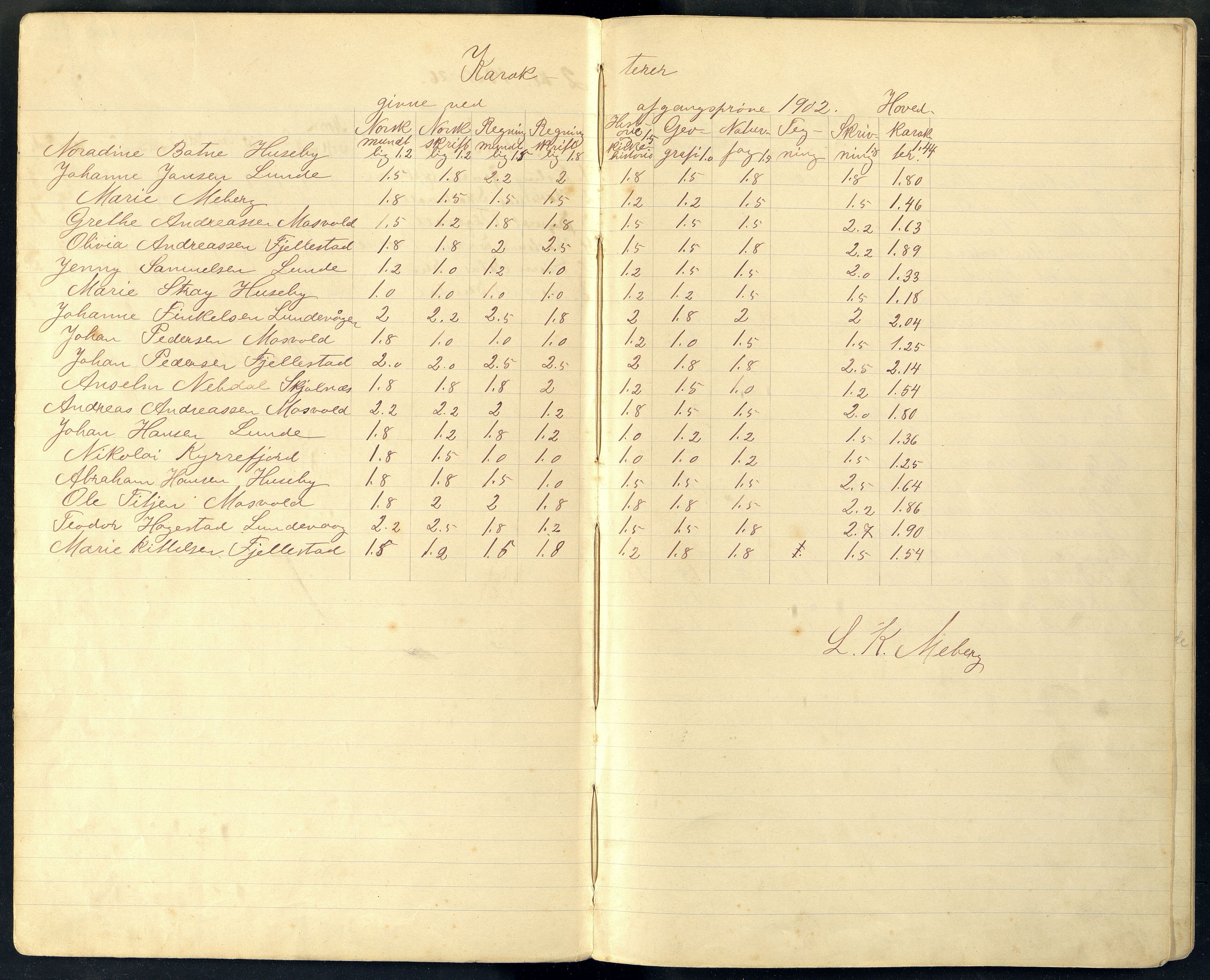 Lista kommune - Vanse Skole, ARKSOR/1003LI550/G/L0001: Eksamensprotokoll, 1902-1925