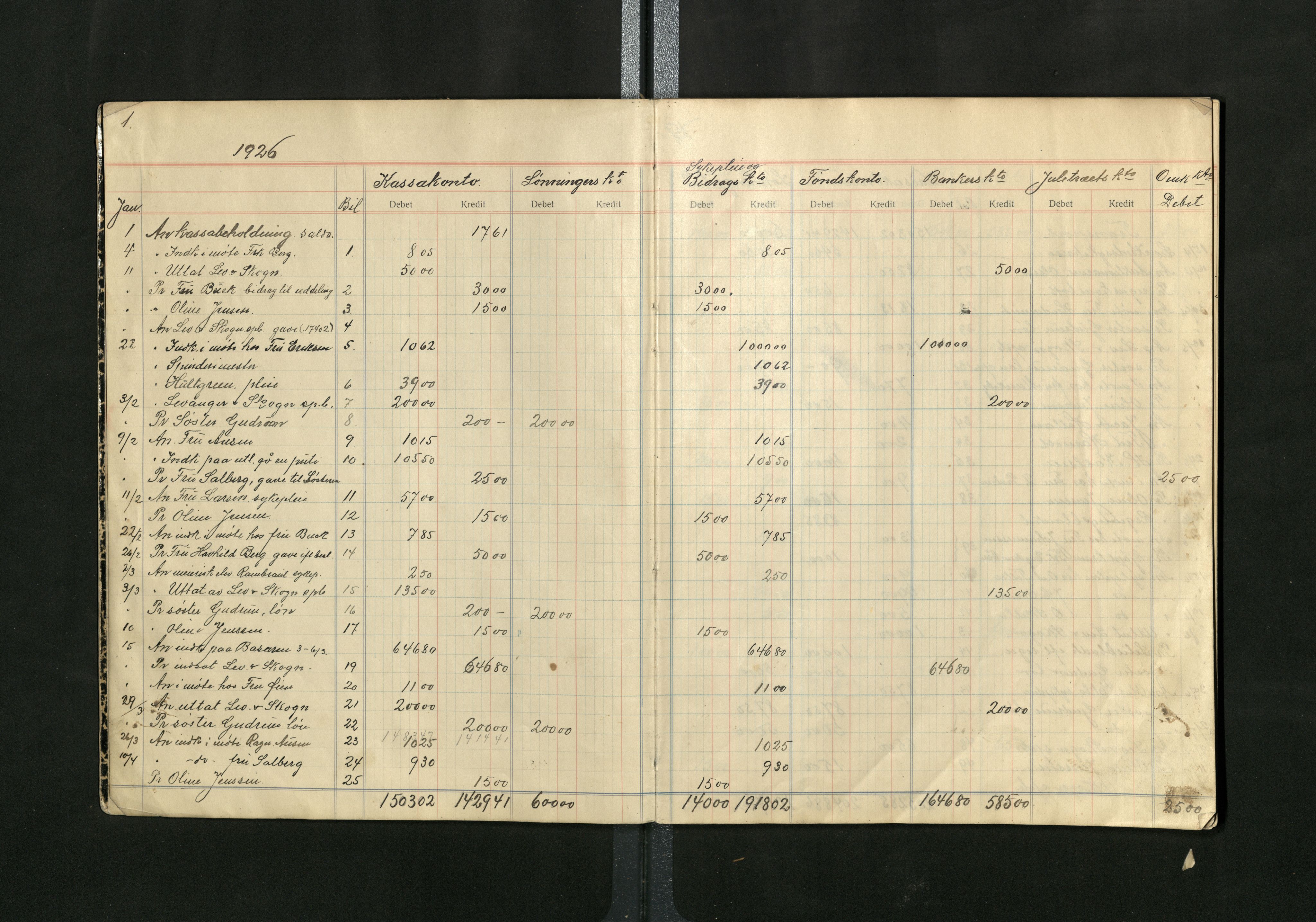 Levanger frivillige syke- og fattigpleie, TIKA/PA-1491/R/L0001: Regnskapsprotokoll, 1926-1941