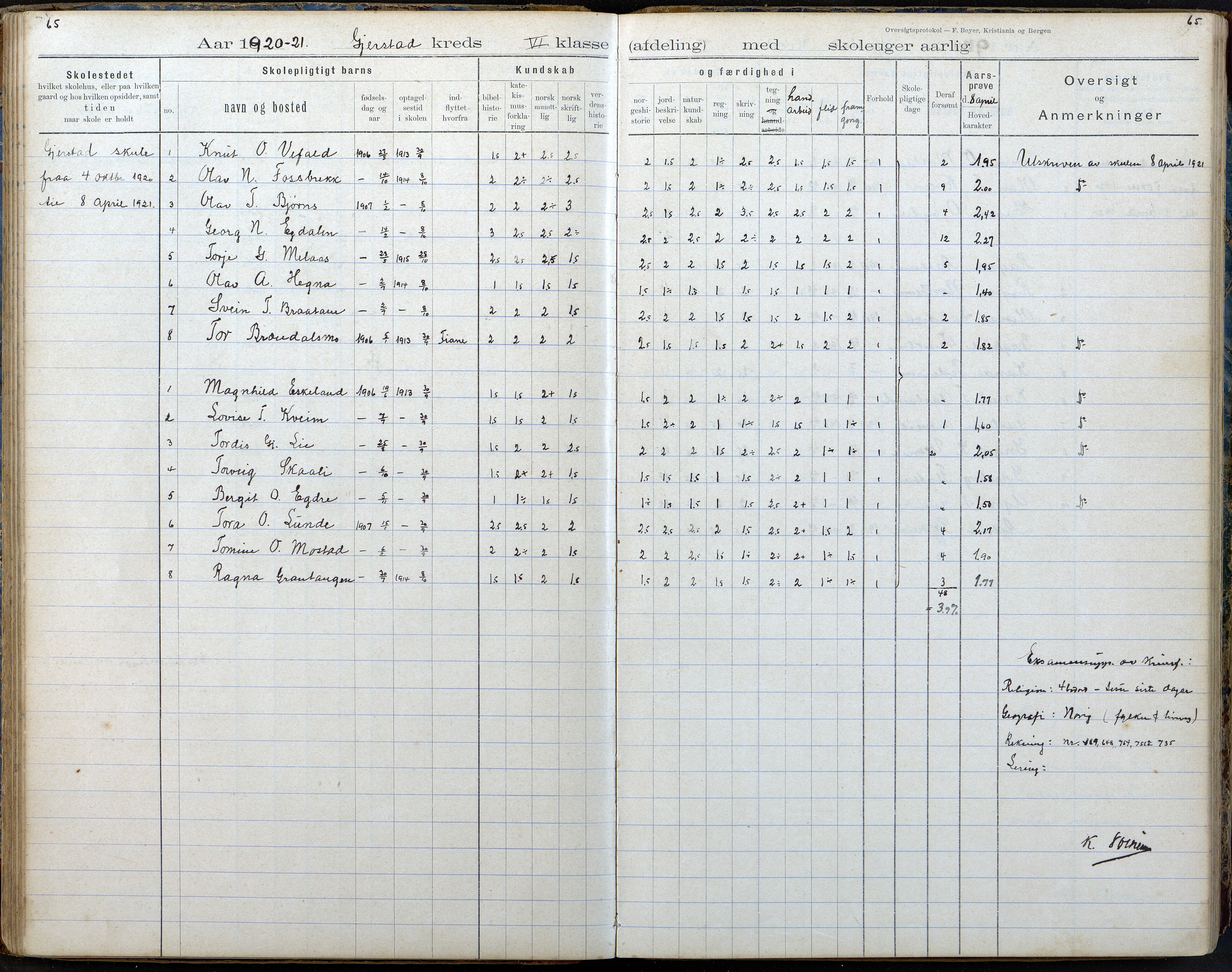 Gjerstad Kommune, Gjerstad Skole, AAKS/KA0911-550a/F02/L0008: Karakterprotokoll, 1891-1962, s. 65