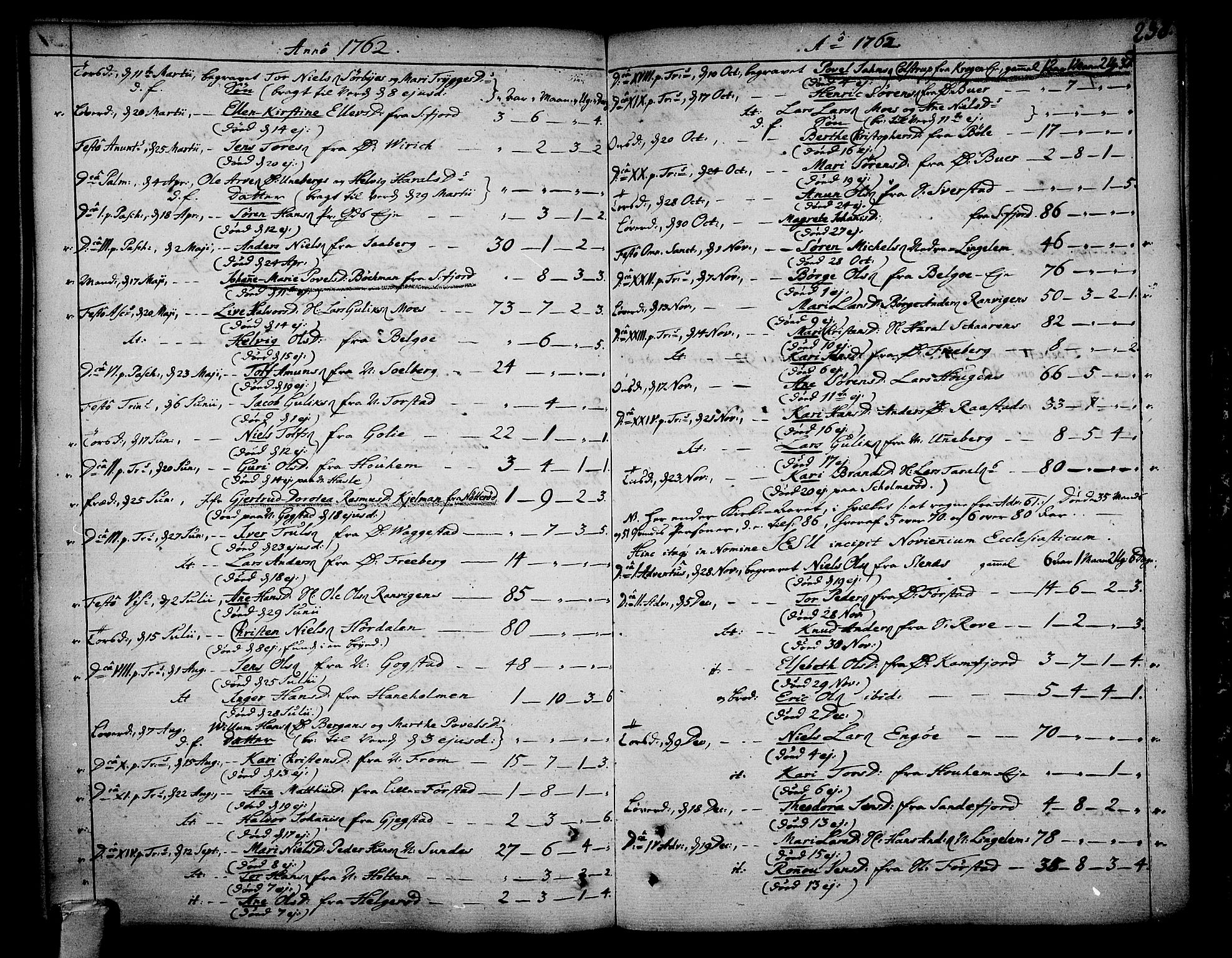 Sandar kirkebøker, AV/SAKO-A-243/F/Fa/L0002: Ministerialbok nr. 2, 1733-1788, s. 238