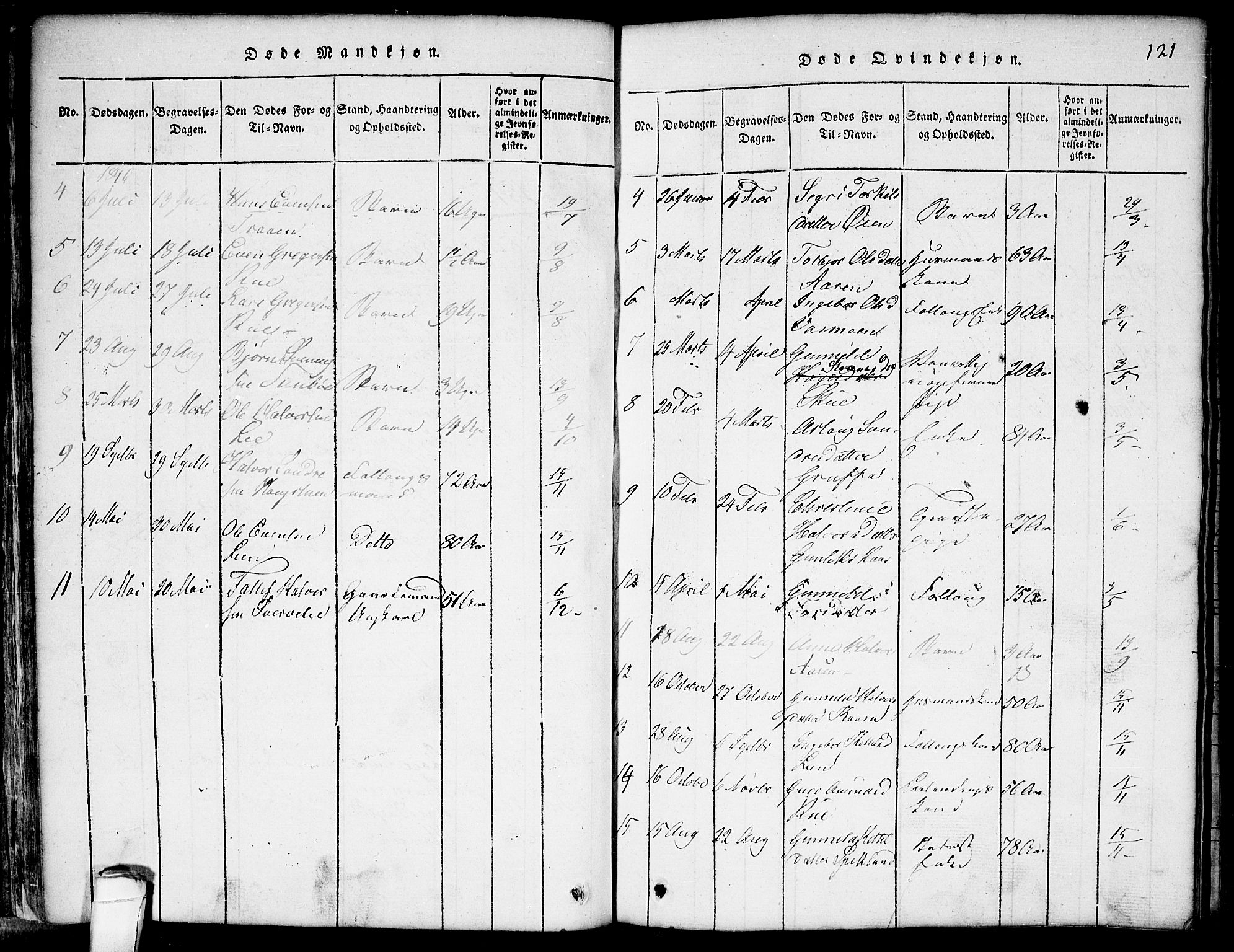 Seljord kirkebøker, AV/SAKO-A-20/G/Gb/L0002: Klokkerbok nr. II 2, 1815-1854, s. 121