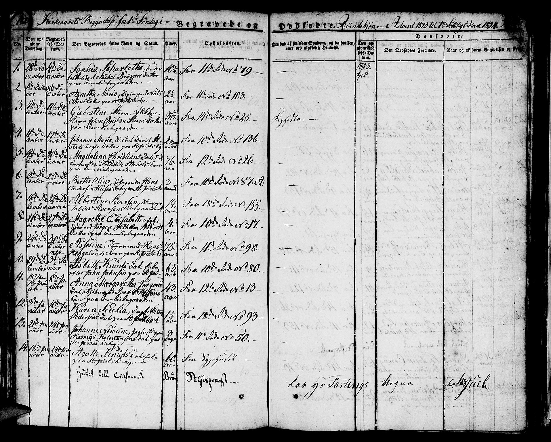 Domkirken sokneprestembete, AV/SAB-A-74801/H/Hab/L0002: Klokkerbok nr. A 2, 1821-1839, s. 509