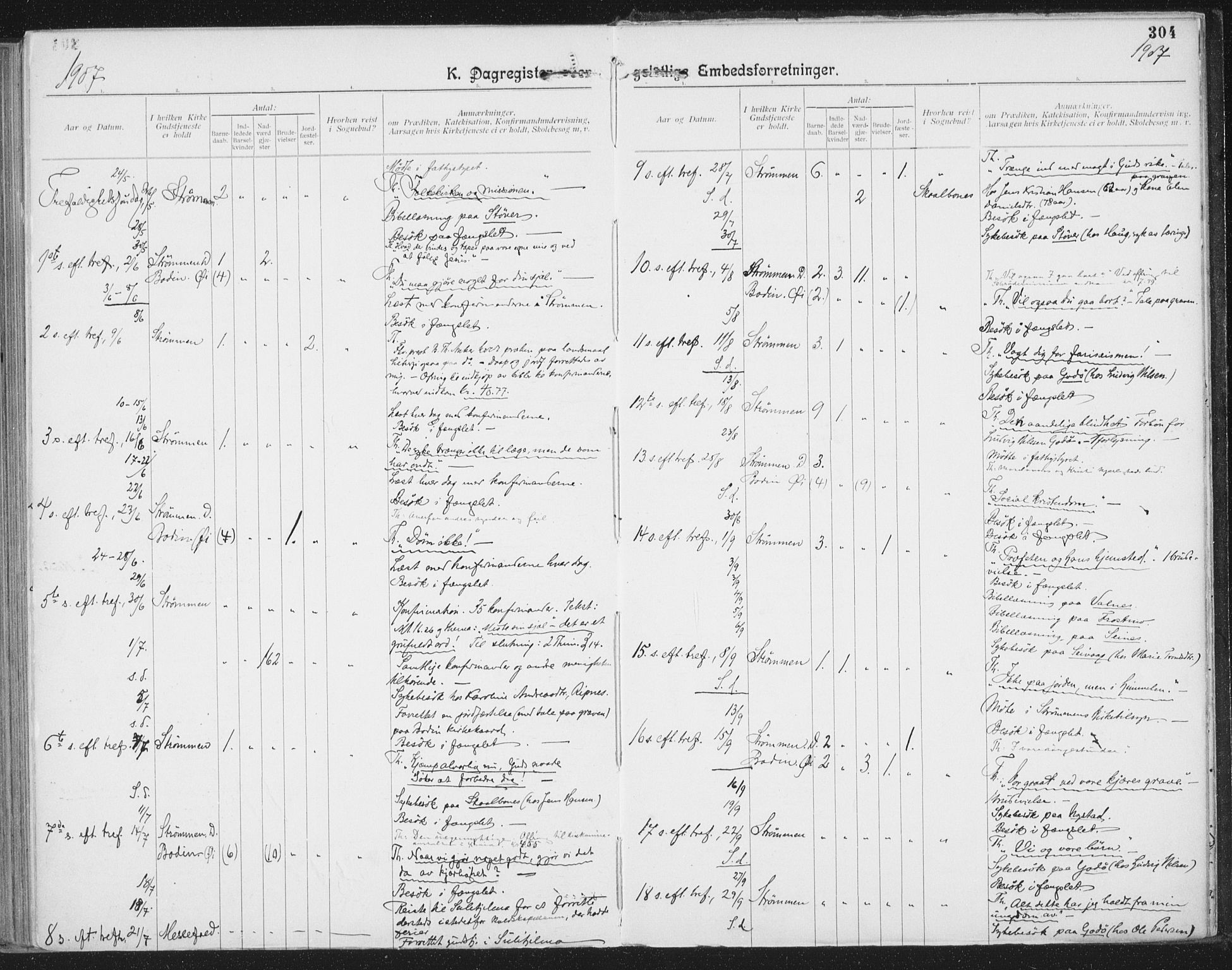 Ministerialprotokoller, klokkerbøker og fødselsregistre - Nordland, SAT/A-1459/804/L0081: Ministerialbok nr. 804A02, 1901-1915, s. 304