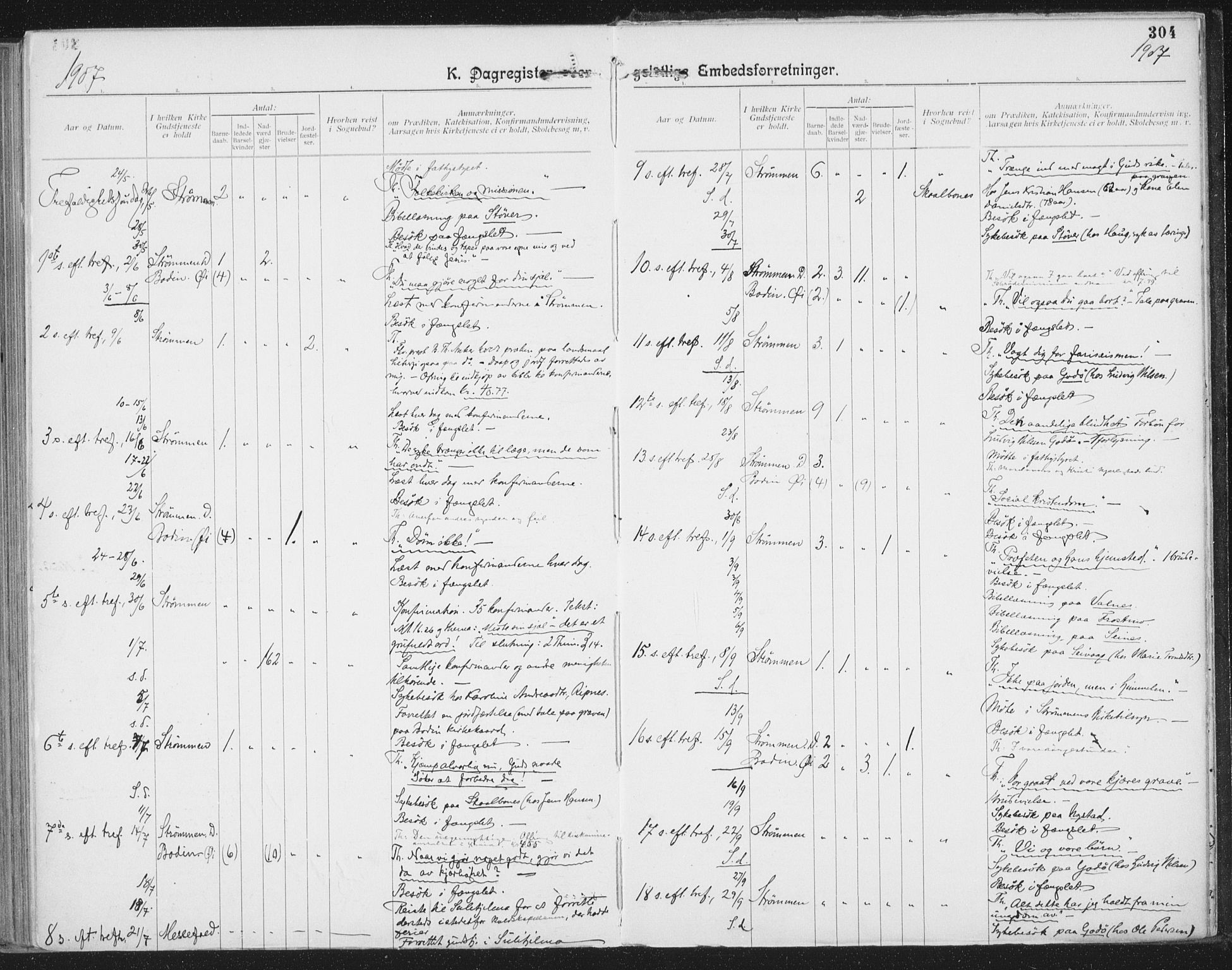 Ministerialprotokoller, klokkerbøker og fødselsregistre - Nordland, AV/SAT-A-1459/804/L0081: Ministerialbok nr. 804A02, 1901-1915, s. 304