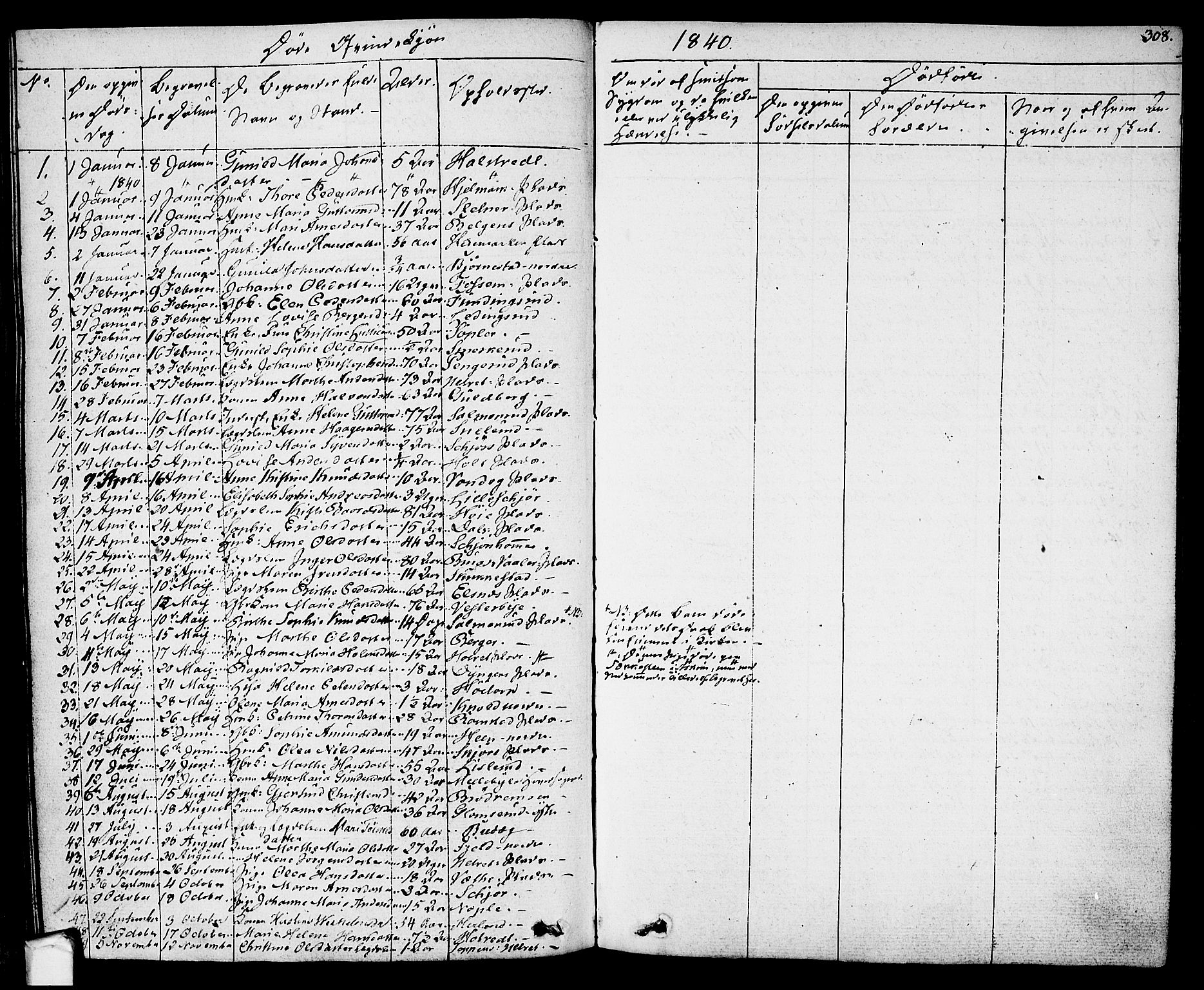 Eidsberg prestekontor Kirkebøker, SAO/A-10905/F/Fa/L0008: Ministerialbok nr. I 8, 1832-1848, s. 308