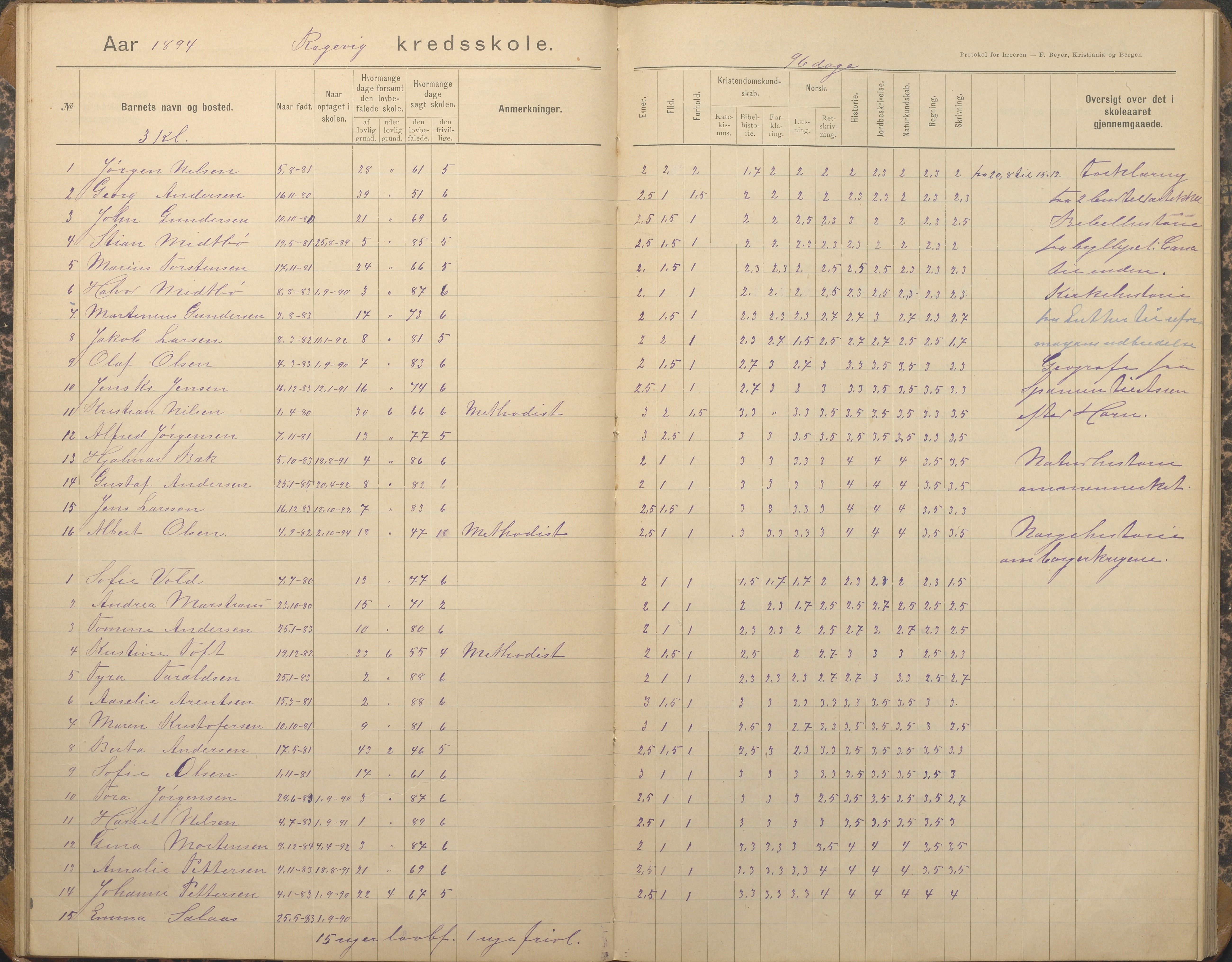 Tromøy kommune frem til 1971, AAKS/KA0921-PK/04/L0067: Rægevik - Karakterprotokoll, 1892-1908