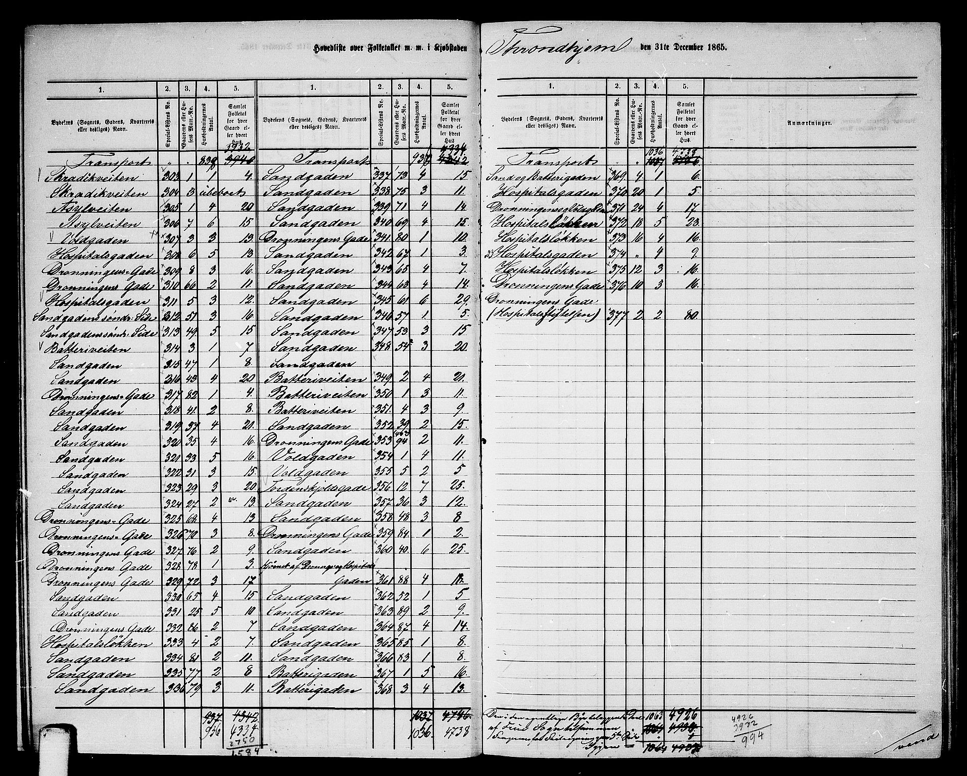 RA, Folketelling 1865 for 1601 Trondheim kjøpstad, 1865, s. 19
