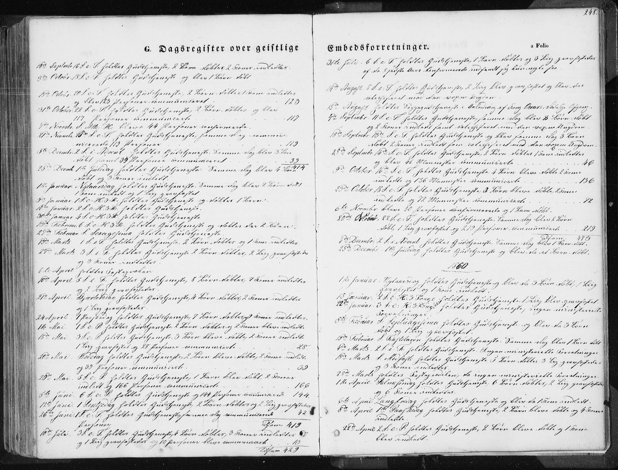 Tysvær sokneprestkontor, SAST/A -101864/H/Ha/Haa/L0003: Ministerialbok nr. A 3, 1856-1865, s. 248