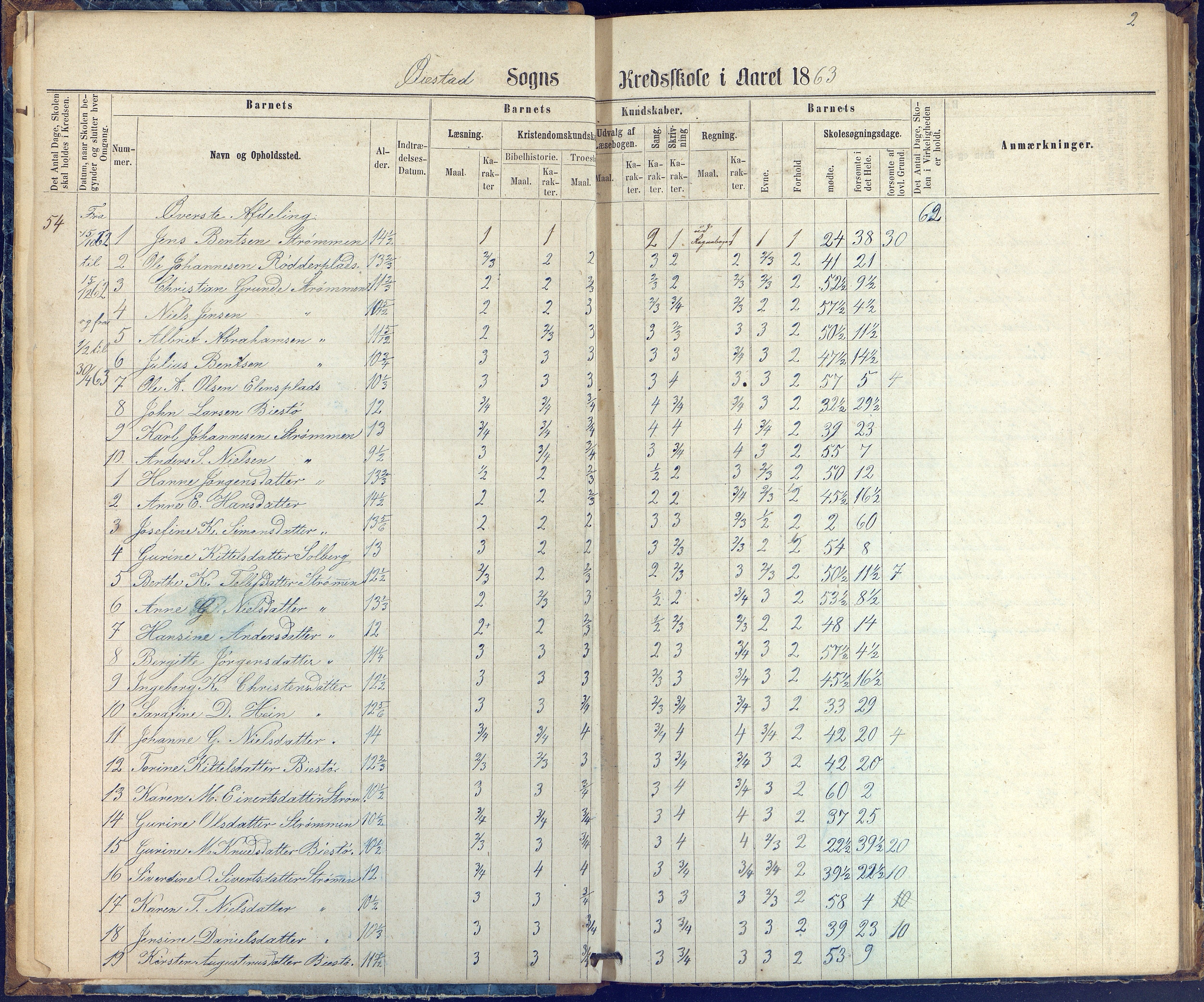 Øyestad kommune frem til 1979, AAKS/KA0920-PK/06/06G/L0002: Skoleprotokoll, 1863-1875, s. 2