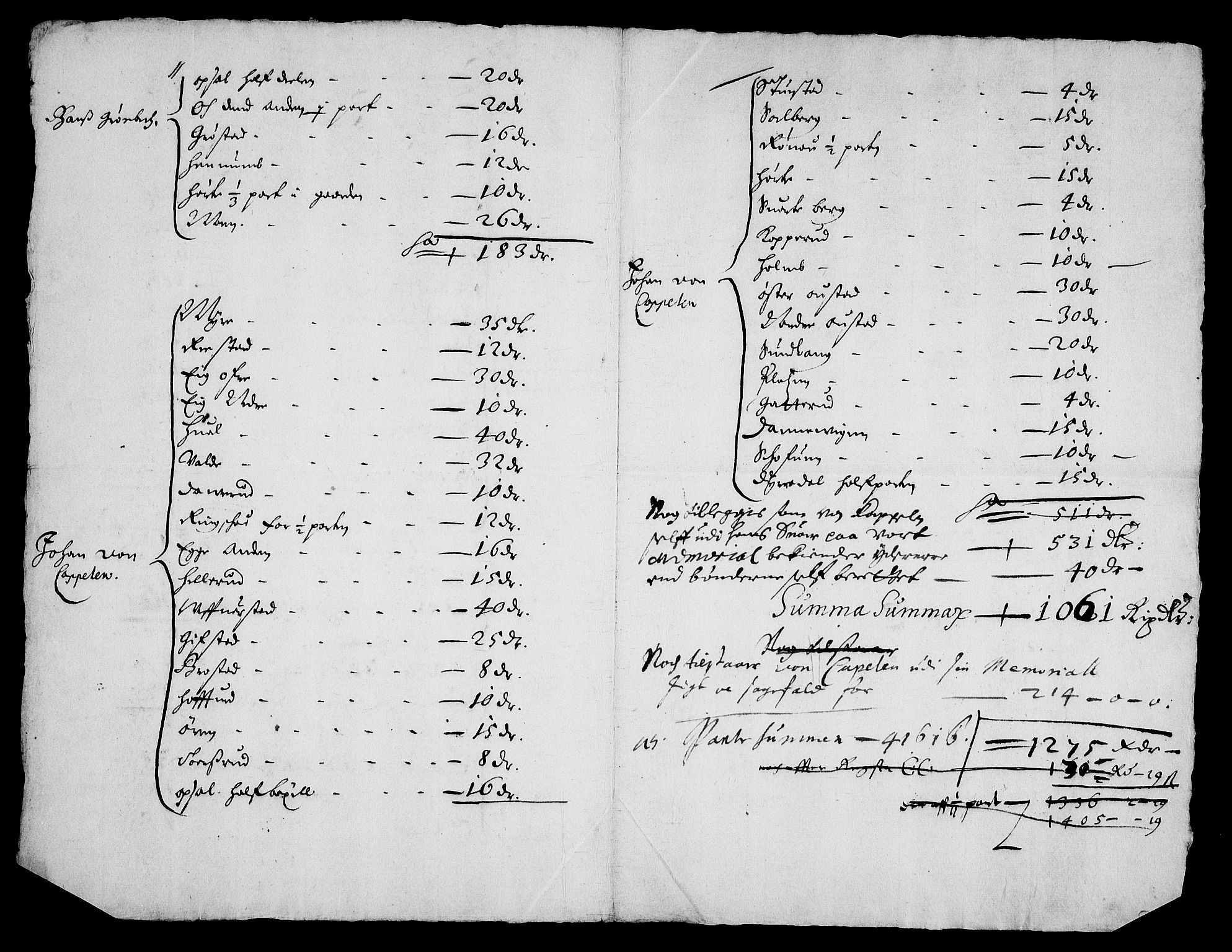 Rentekammeret inntil 1814, Realistisk ordnet avdeling, AV/RA-EA-4070/On/L0008: [Jj 9]: Jordebøker innlevert til kongelig kommisjon 1672: Hammar, Osgård, Sem med Skjelbred, Fossesholm, Fiskum og Ulland (1669-1672), Strøm (1658-u.d. og 1672-73) samt Svanøy gods i Sunnfjord (1657)., 1672, s. 272