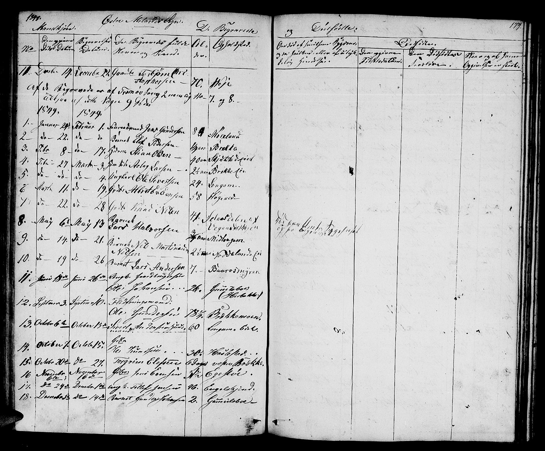 Austre Moland sokneprestkontor, AV/SAK-1111-0001/F/Fb/Fba/L0001: Klokkerbok nr. B 1, 1842-1868, s. 179