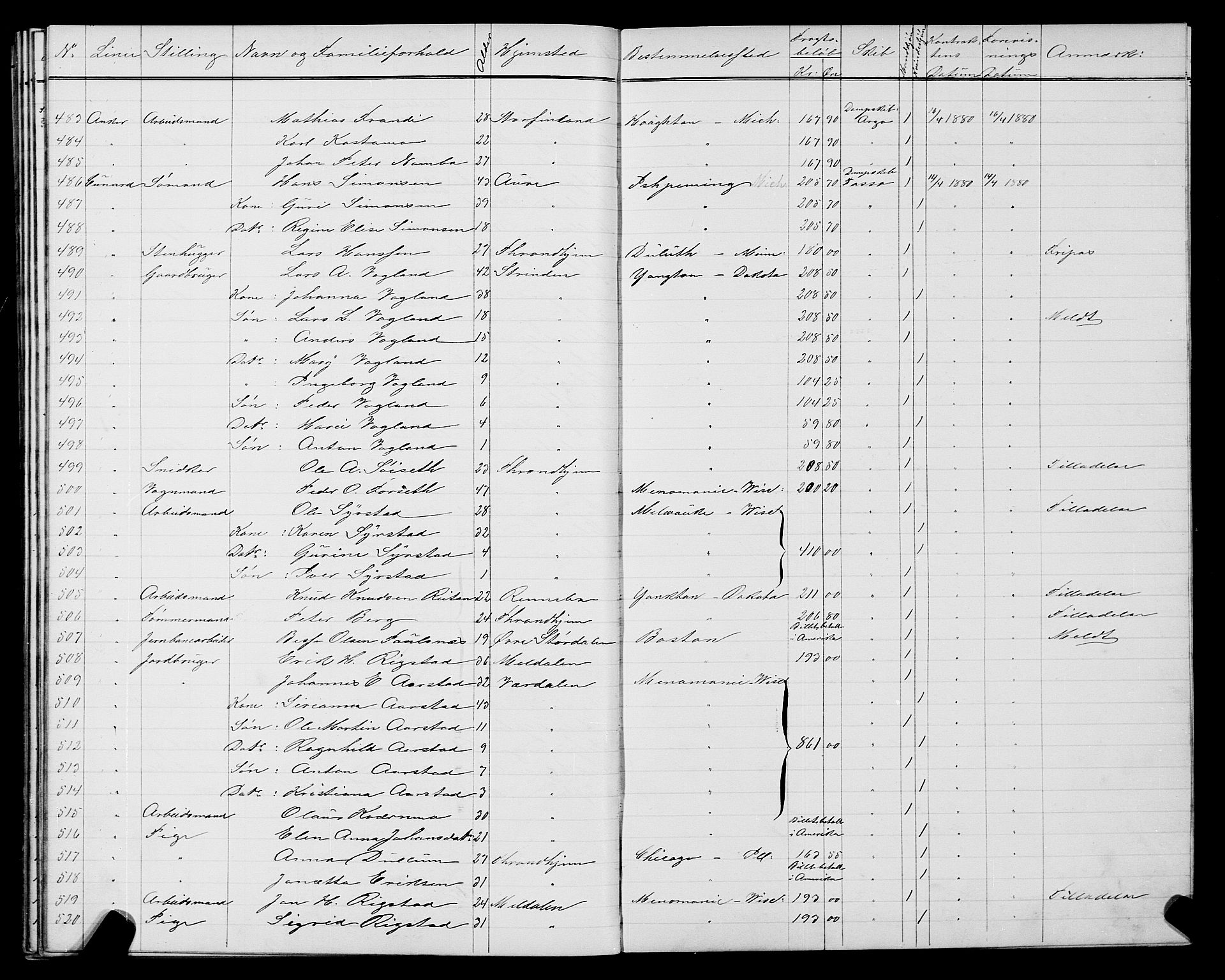 Trondheim politikammer, AV/SAT-A-1887/1/32/L0004: Emigrantprotokoll IV, 1878-1880