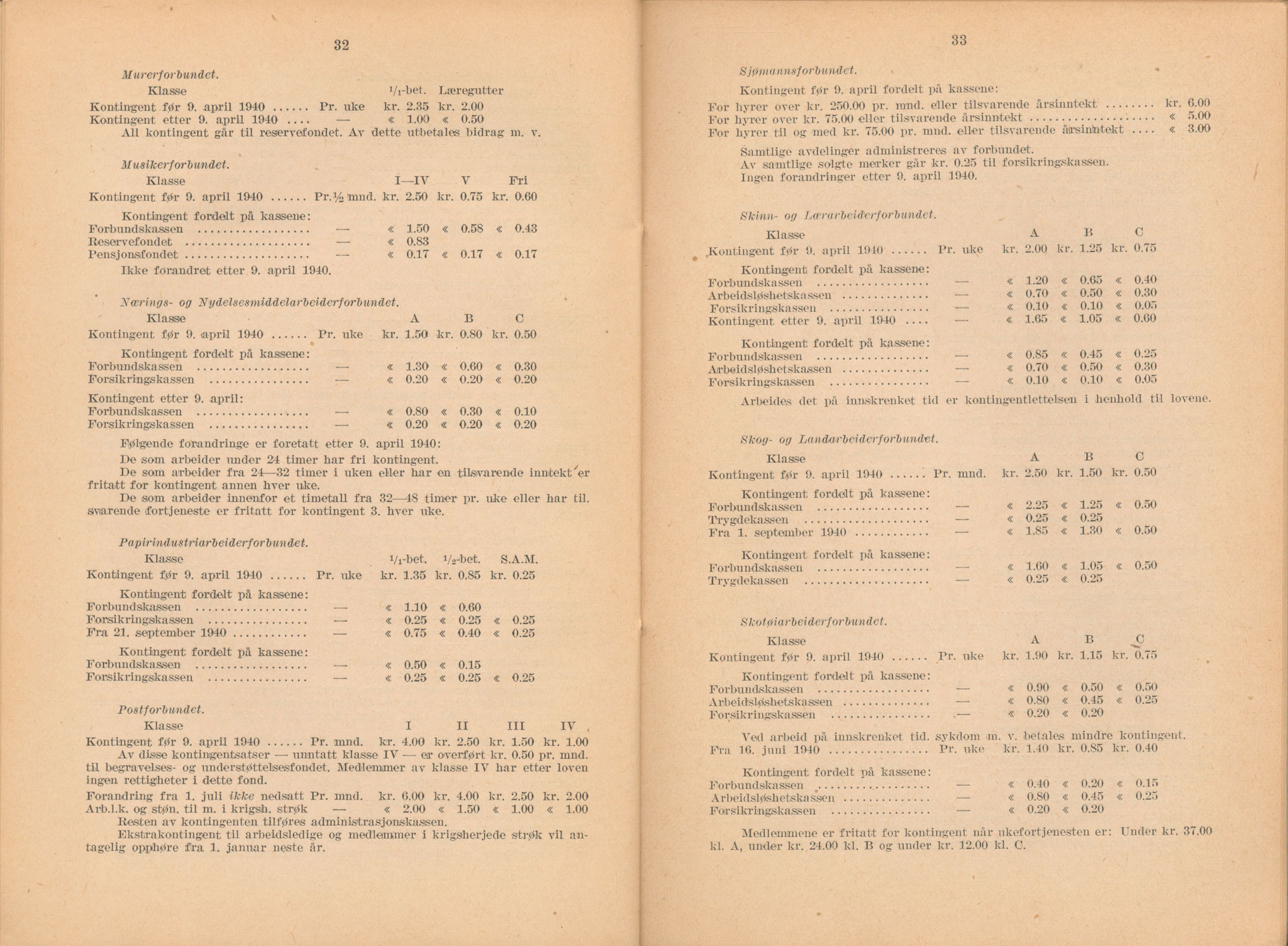 Landsorganisasjonen i Norge, AAB/ARK-1579, 1911-1953, s. 413