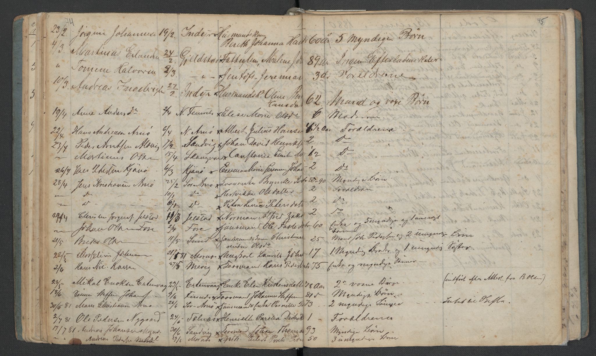 Gildeskål lensmannskontor, AV/SAT-A-4368/1/02/L0002: 2.01.02 - Dødsfallsprotokoll, 1868-1891, s. 74-75