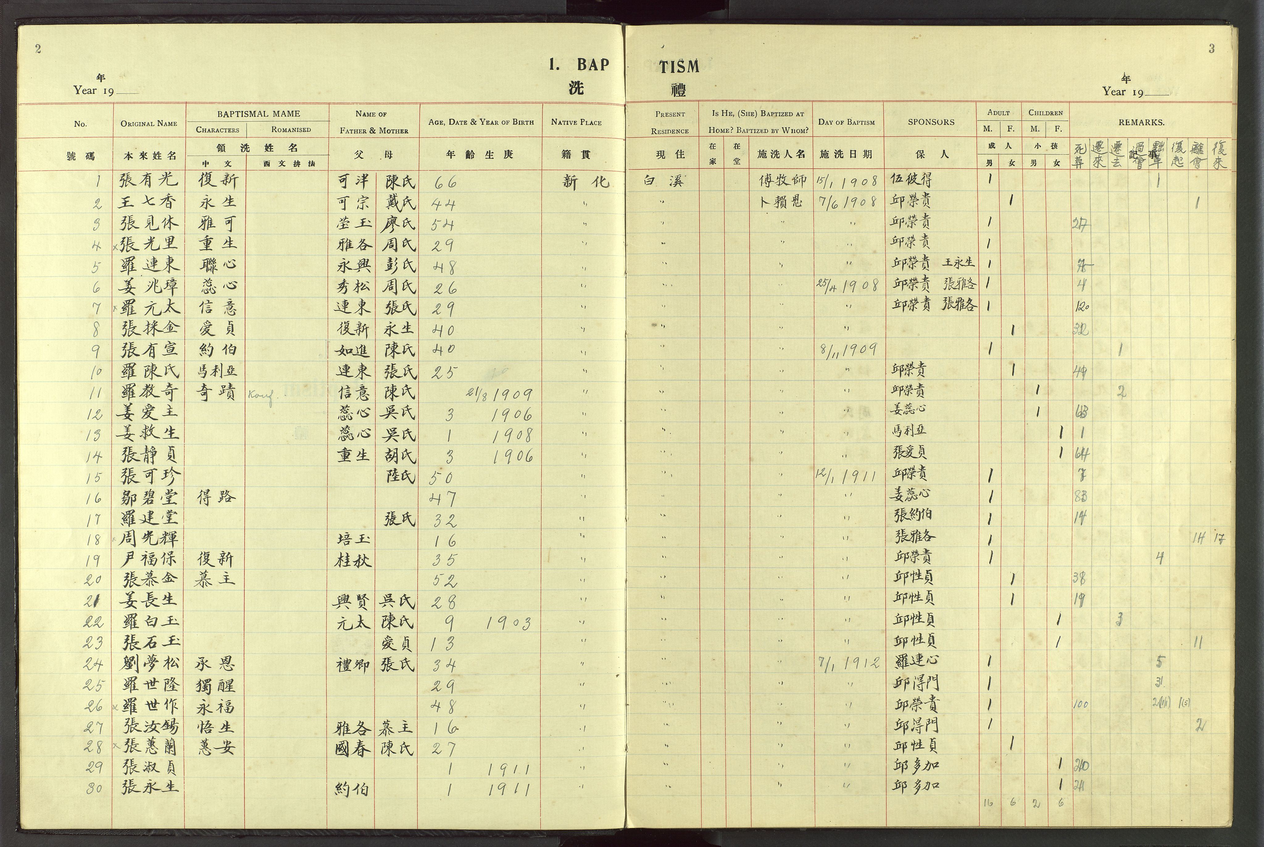 Det Norske Misjonsselskap - utland - Kina (Hunan), VID/MA-A-1065/Dm/L0049: Ministerialbok nr. 87, 1908-1947, s. 2-3