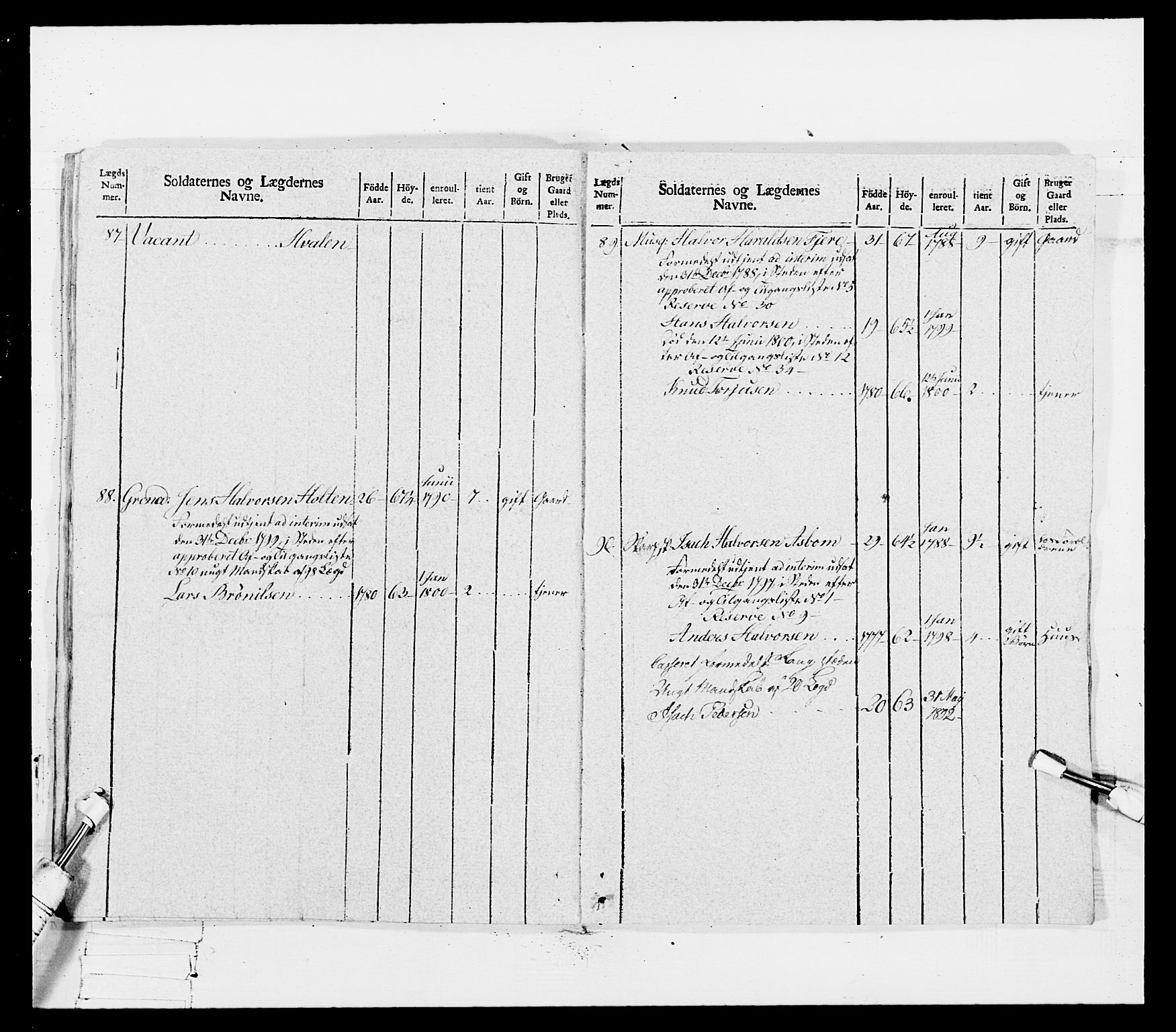 Generalitets- og kommissariatskollegiet, Det kongelige norske kommissariatskollegium, RA/EA-5420/E/Eh/L0114: Telemarkske nasjonale infanteriregiment, 1789-1802, s. 533