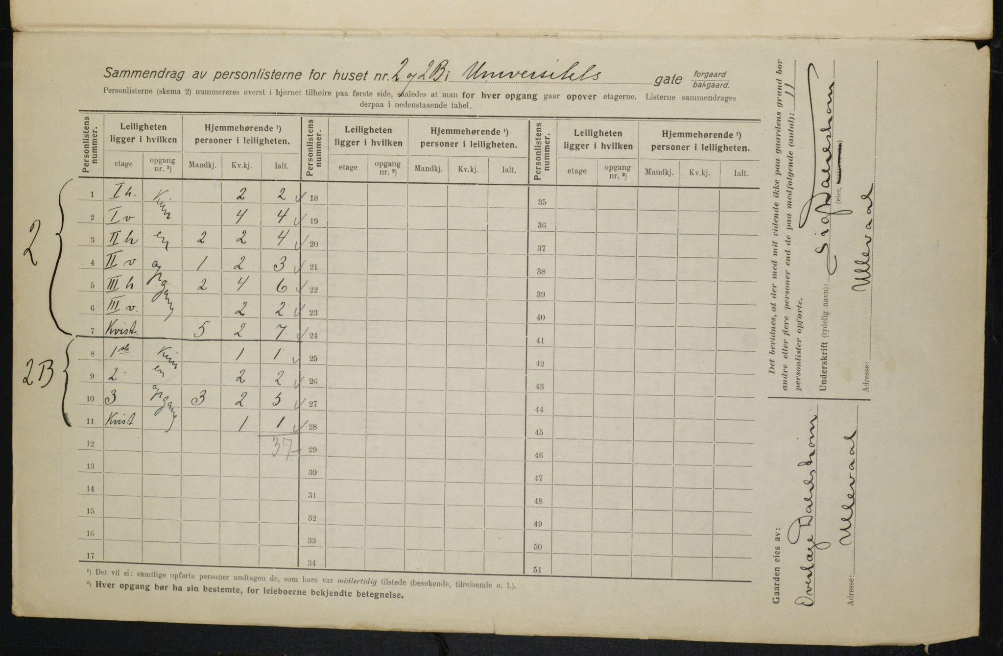 OBA, Kommunal folketelling 1.2.1916 for Kristiania, 1916, s. 123660