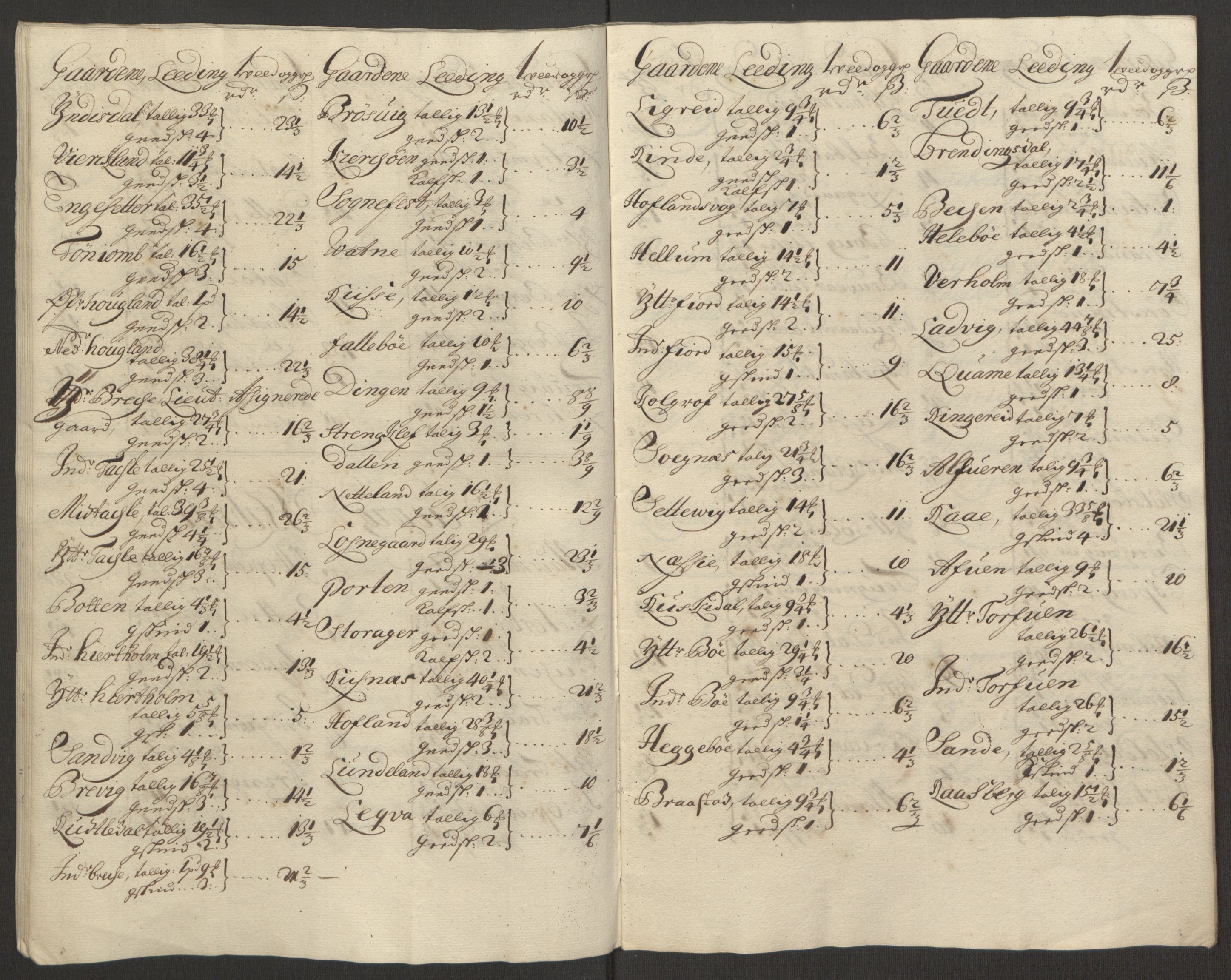 Rentekammeret inntil 1814, Reviderte regnskaper, Fogderegnskap, AV/RA-EA-4092/R52/L3308: Fogderegnskap Sogn, 1695, s. 249