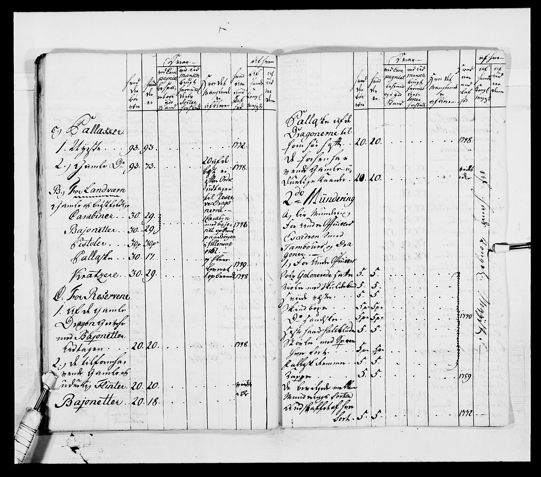 Generalitets- og kommissariatskollegiet, Det kongelige norske kommissariatskollegium, AV/RA-EA-5420/E/Eh/L0003: 1. Sønnafjelske dragonregiment, 1767-1812, s. 538