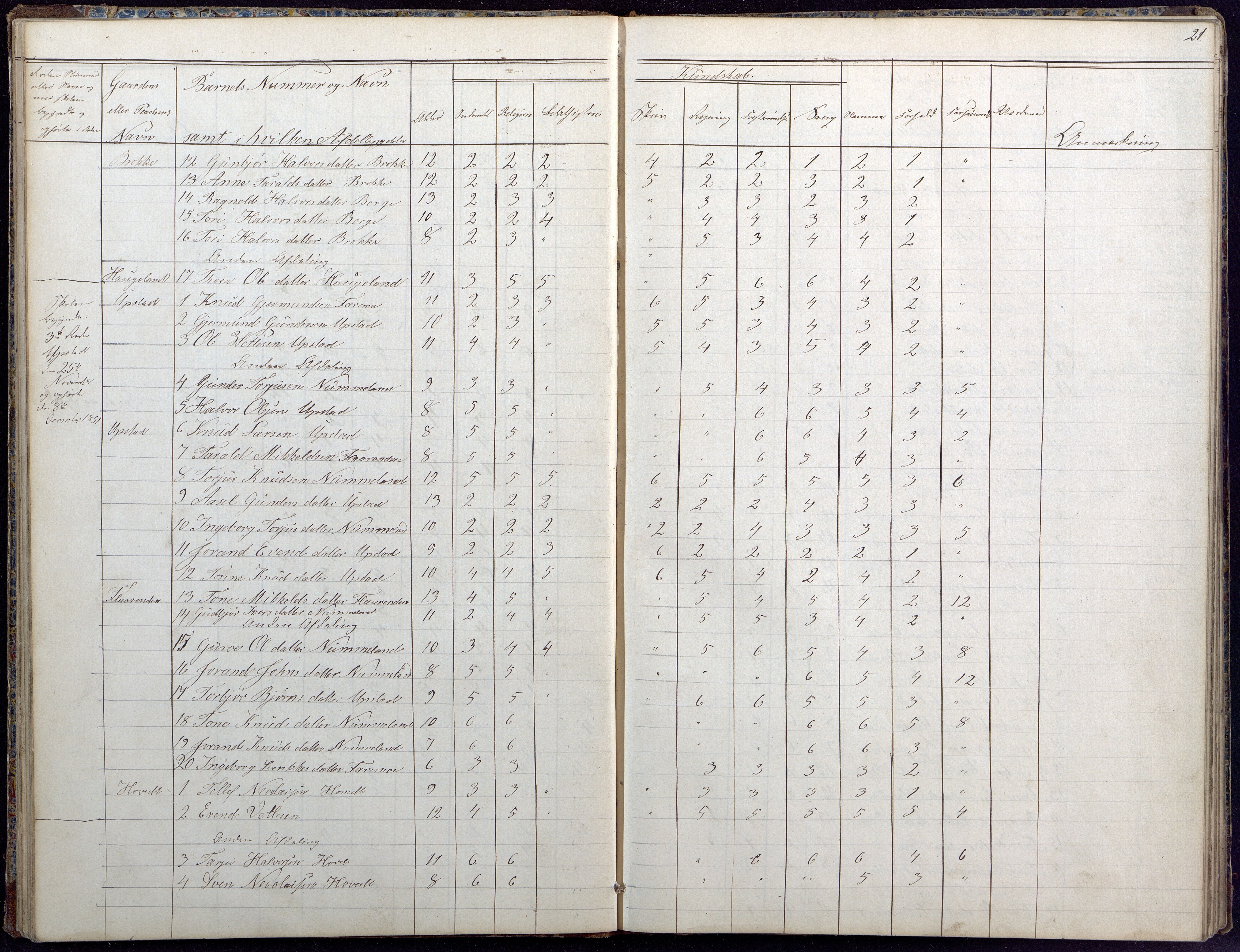 Hylestad kommune, AAKS/KA0939-PK/03/03b/L0020: Skoleprotokoll for 2. skoledistrikt, 1850-1862, s. 21