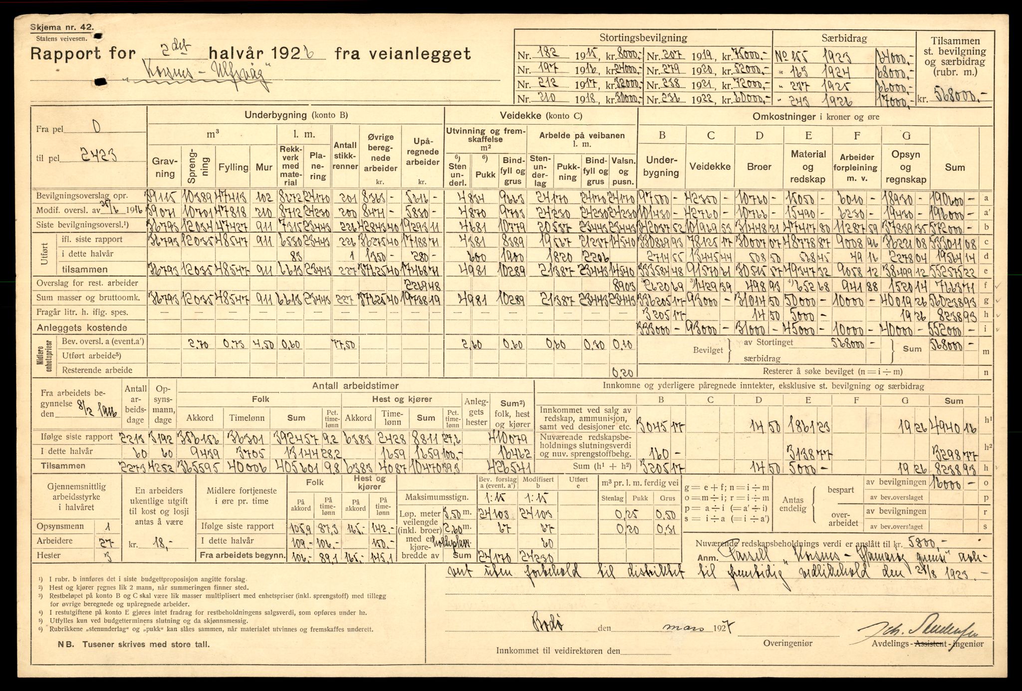 Nordland vegkontor, AV/SAT-A-4181/F/Fa/L0030: Hamarøy/Tysfjord, 1885-1948, s. 51