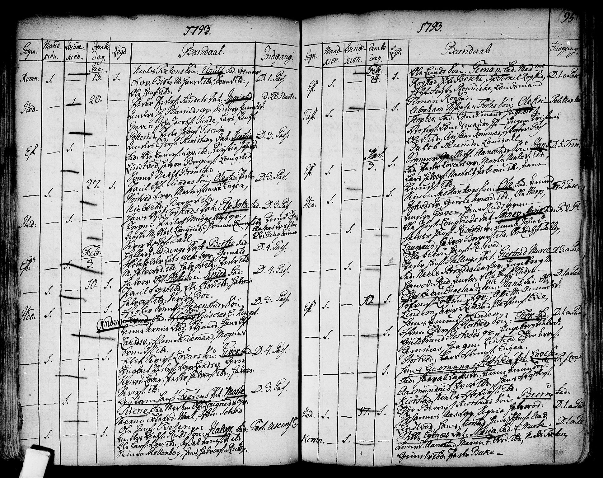 Sandsvær kirkebøker, AV/SAKO-A-244/F/Fa/L0002a: Ministerialbok nr. I 2, 1725-1809, s. 95