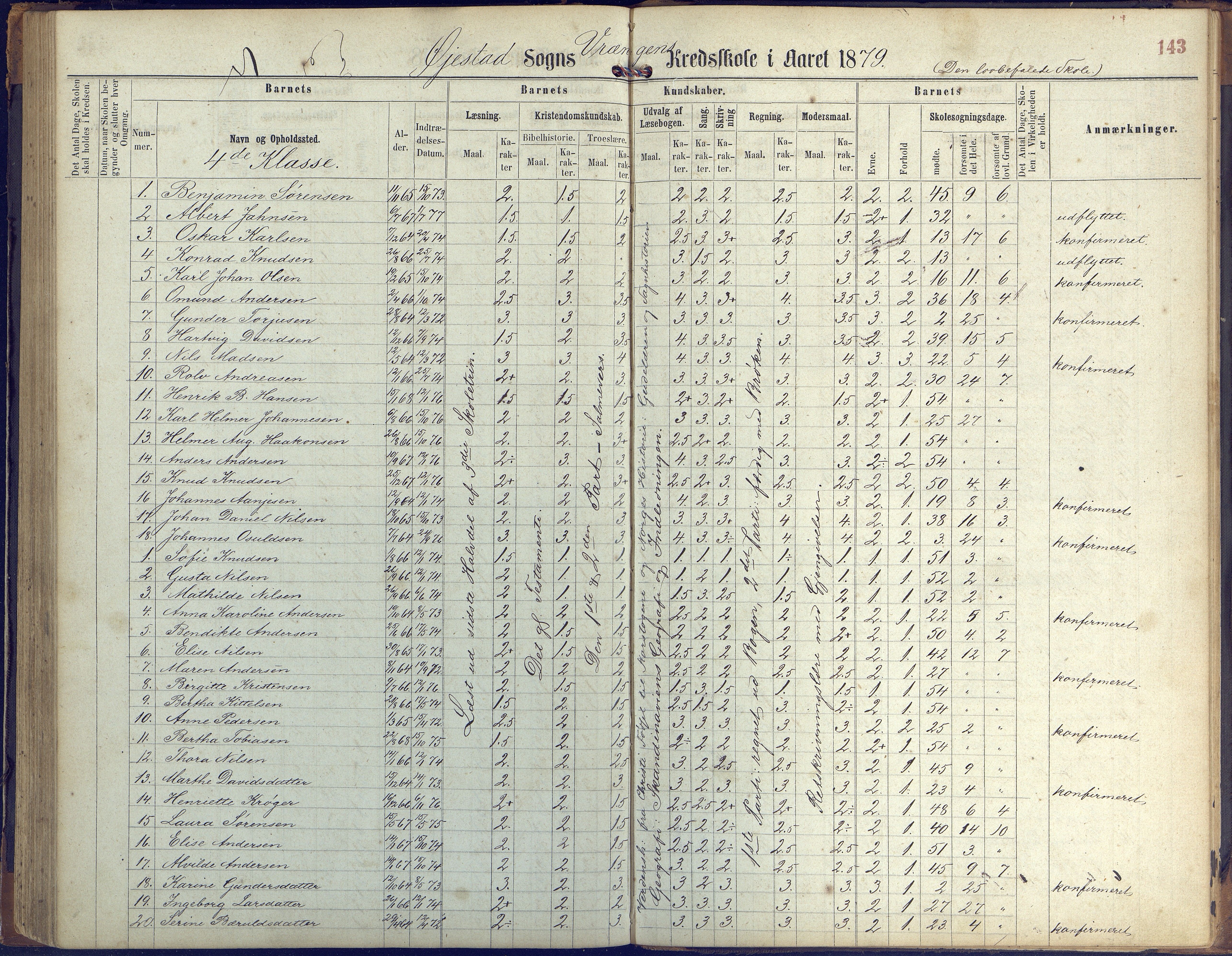 Øyestad kommune frem til 1979, AAKS/KA0920-PK/06/06K/L0005: Protokoll, 1863-1880, s. 143