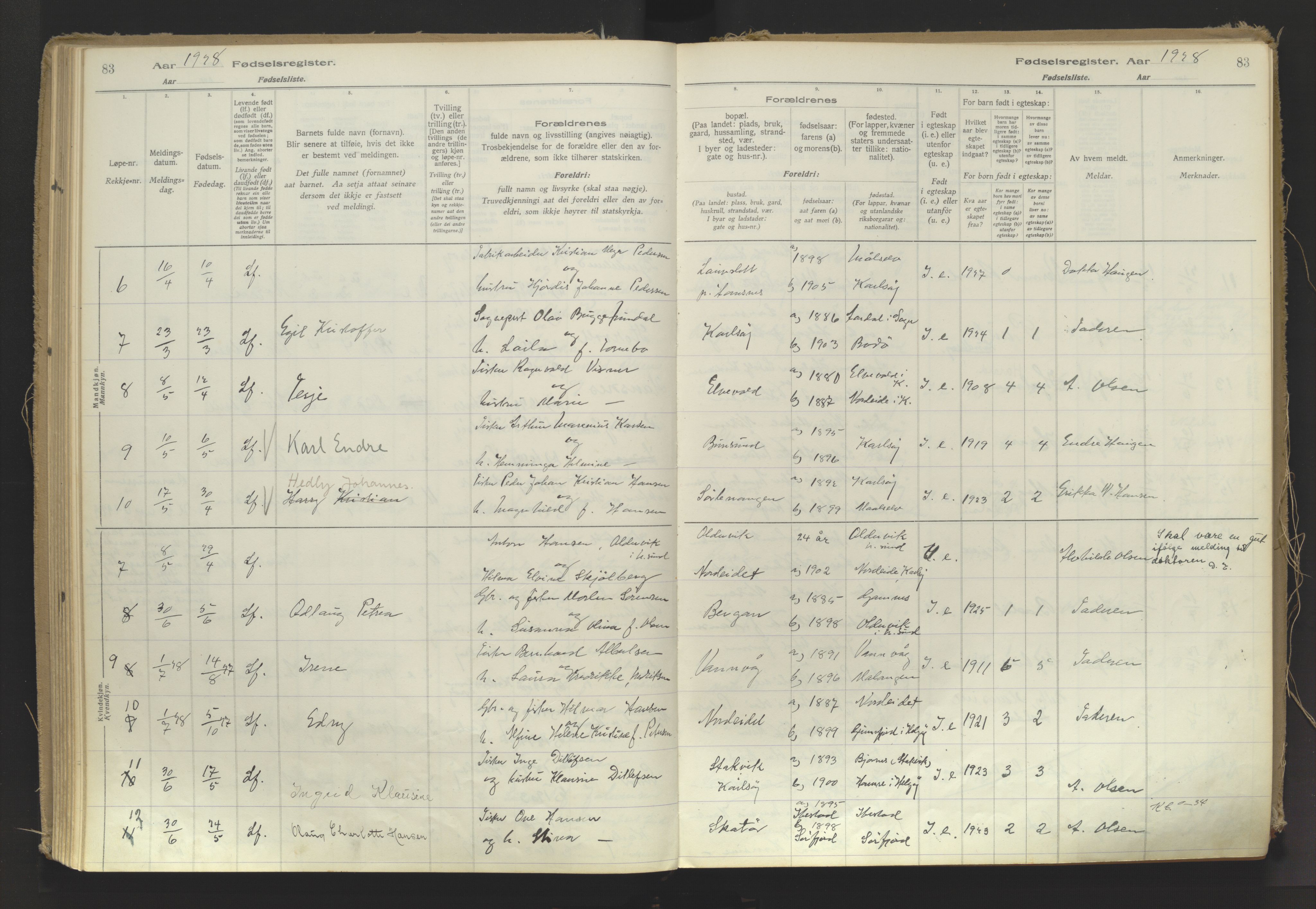 Karlsøy sokneprestembete, AV/SATØ-S-1299/I/Ic/L0064: Fødselsregister nr. 64, 1916-1943, s. 83