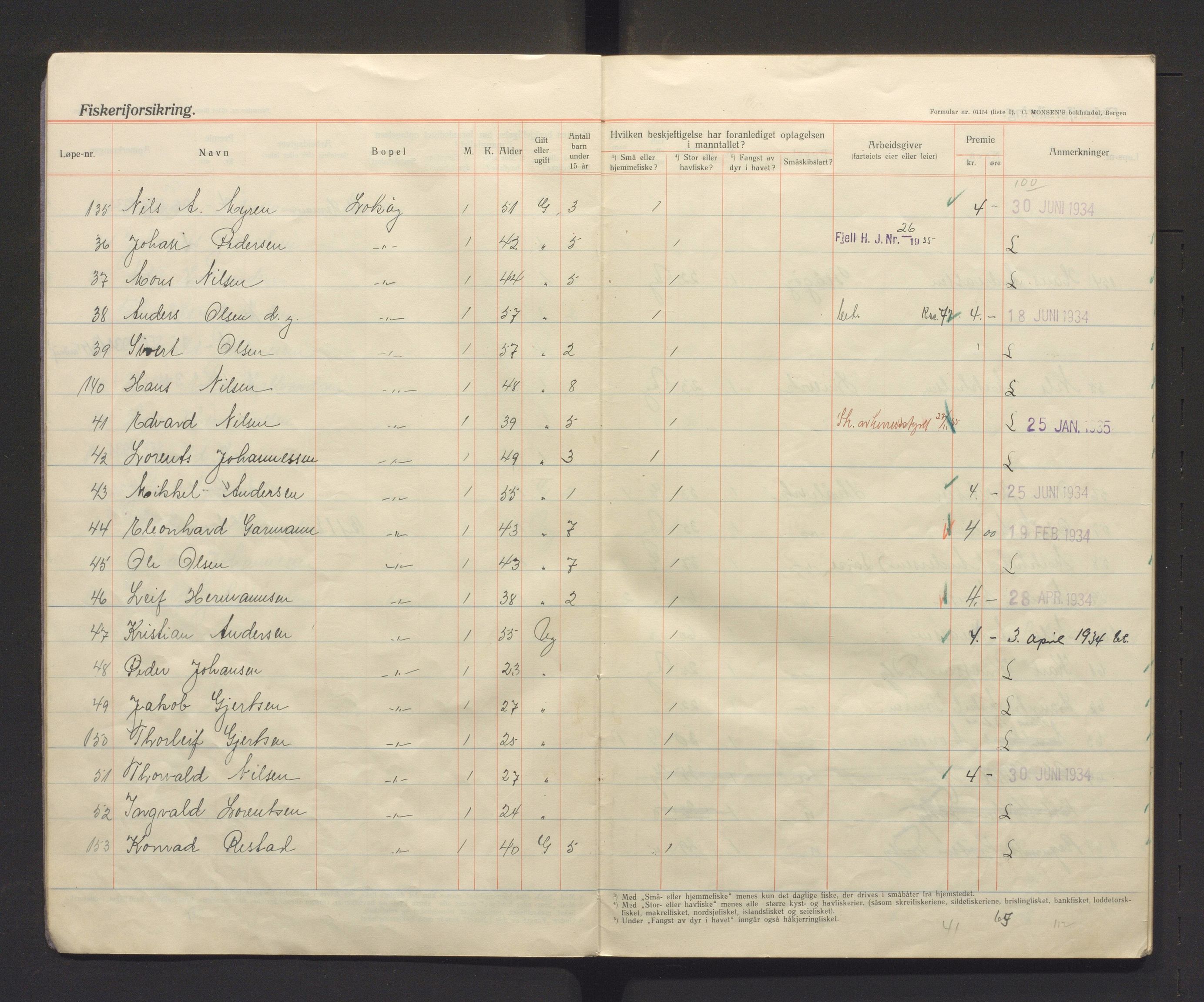 Fjell kommune. Fiskarmanntalsnemnda, IKAH/1246-352/F/Fa/L0002: Fiskermanntal, 1934-1937