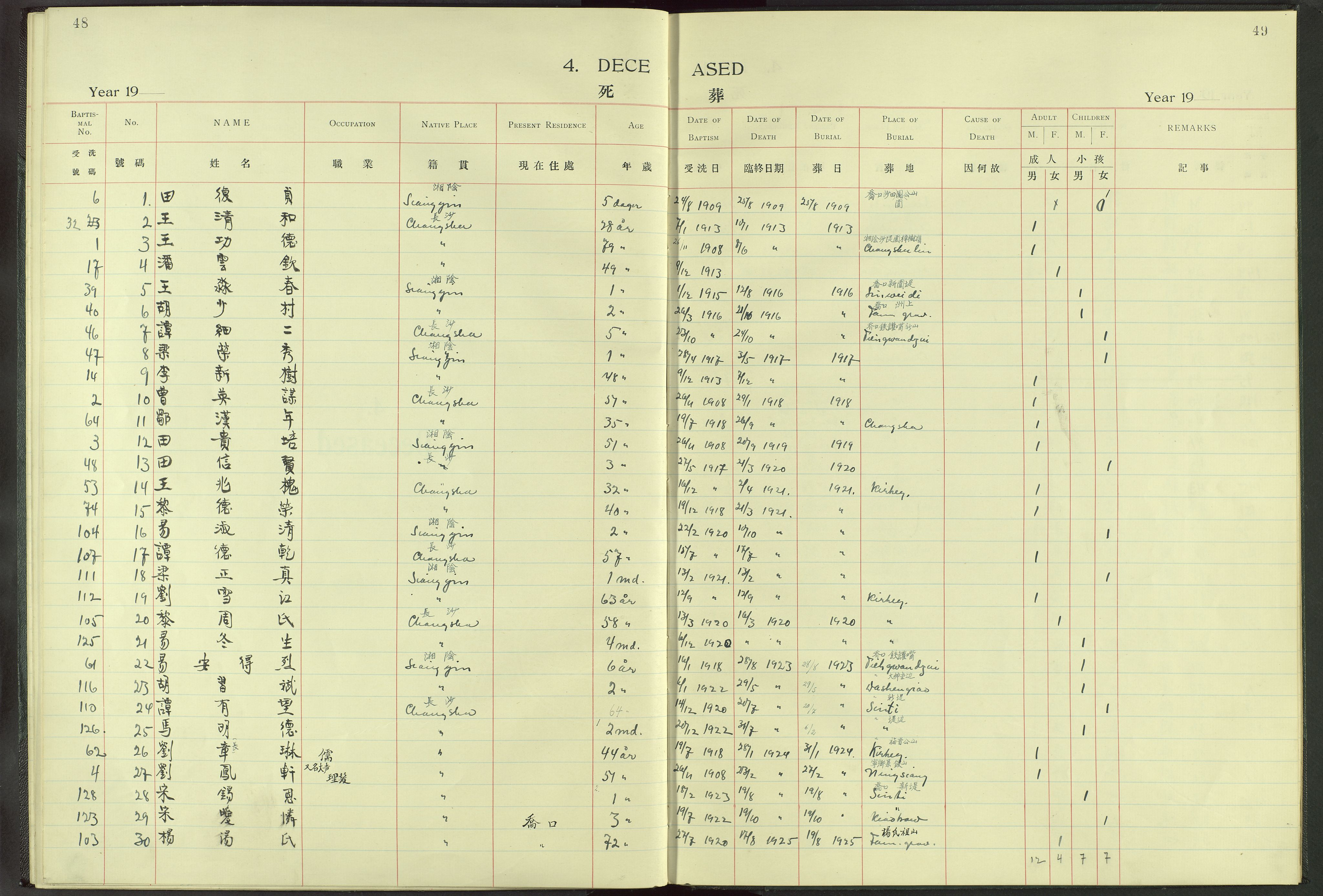 Det Norske Misjonsselskap - utland - Kina (Hunan), VID/MA-A-1065/Dm/L0013: Ministerialbok nr. -, 1908-1948, s. 48-49