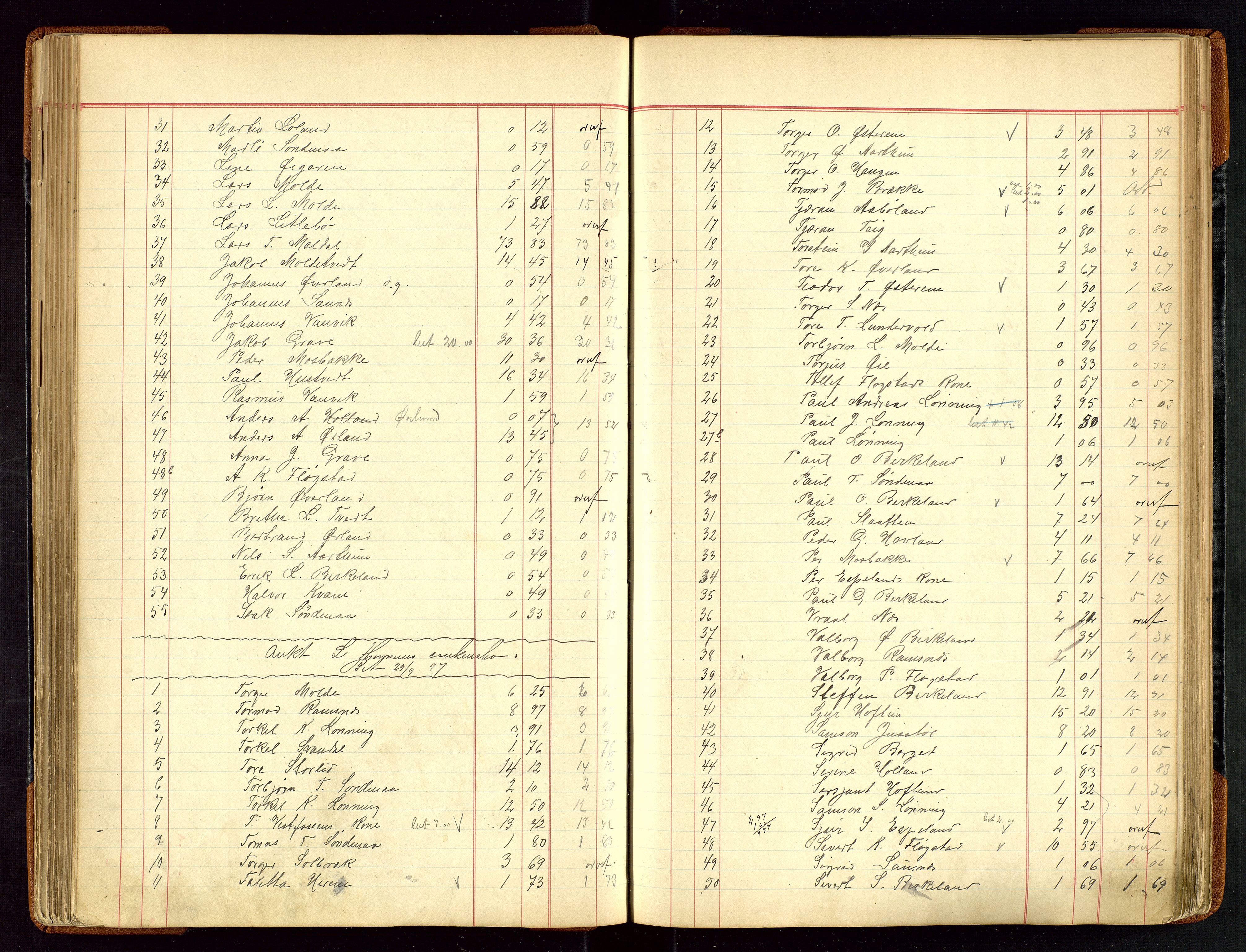 Sauda lensmannskontor, AV/SAST-A-100177/Gja/L0007: "Auktionsprotokol for Lensmanden i Søvde"   1886-1911, 1886-1911