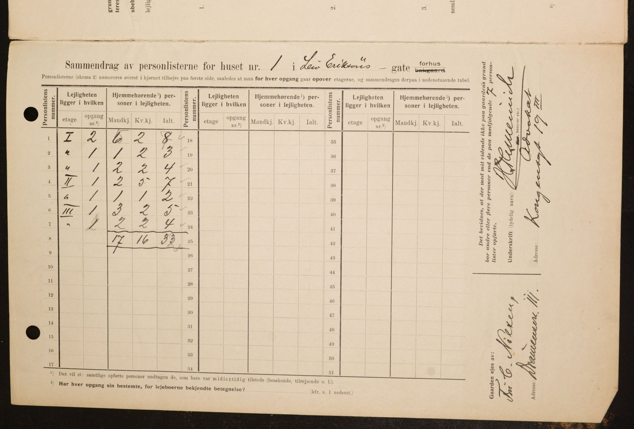 OBA, Kommunal folketelling 1.2.1909 for Kristiania kjøpstad, 1909, s. 52402