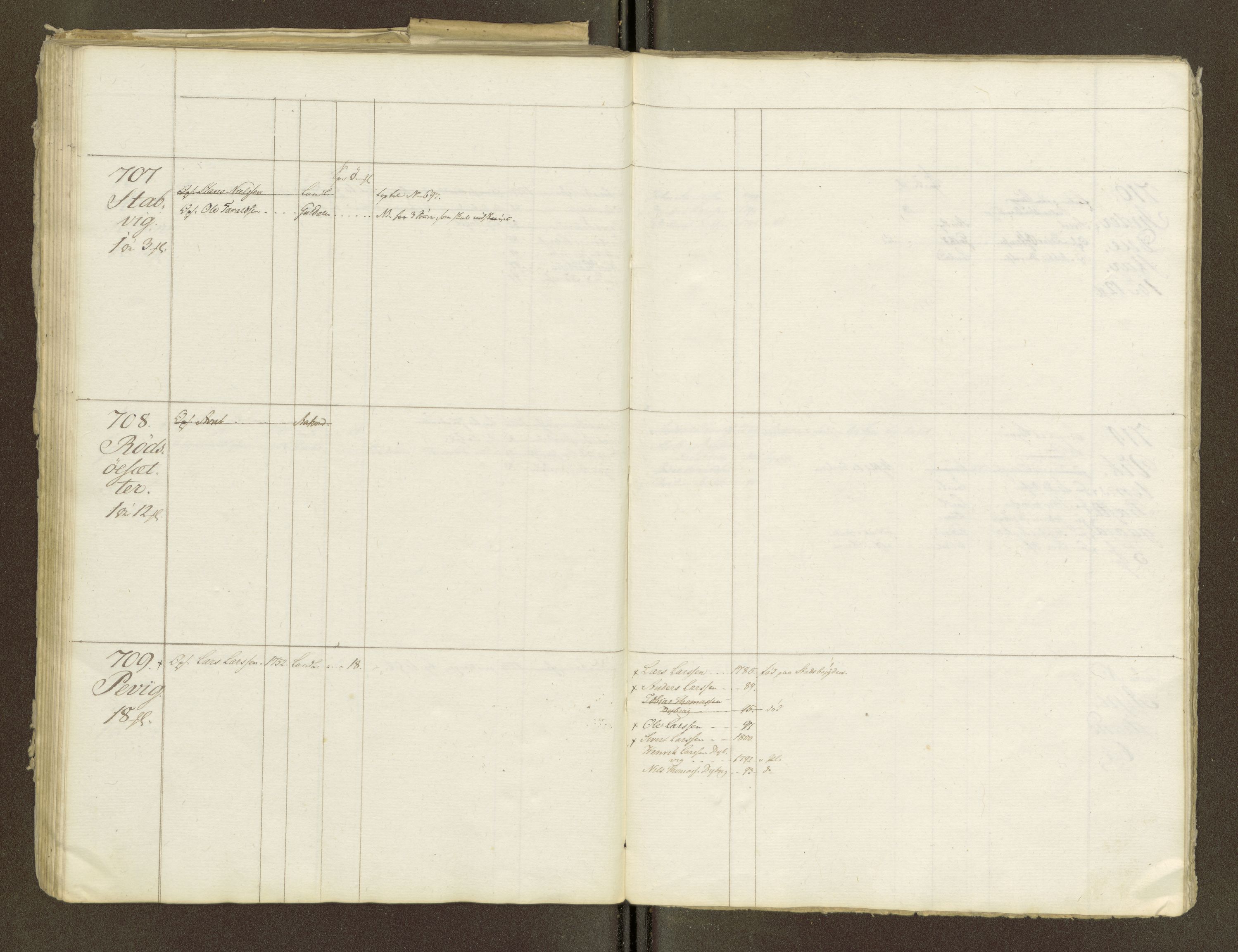 Sjøinnrulleringen - Trondhjemske distrikt, AV/SAT-A-5121/01/L0047/0001: -- / Lægds og hovedrulle for Fosen og Hitteren krets, 1759-1804, s. 260